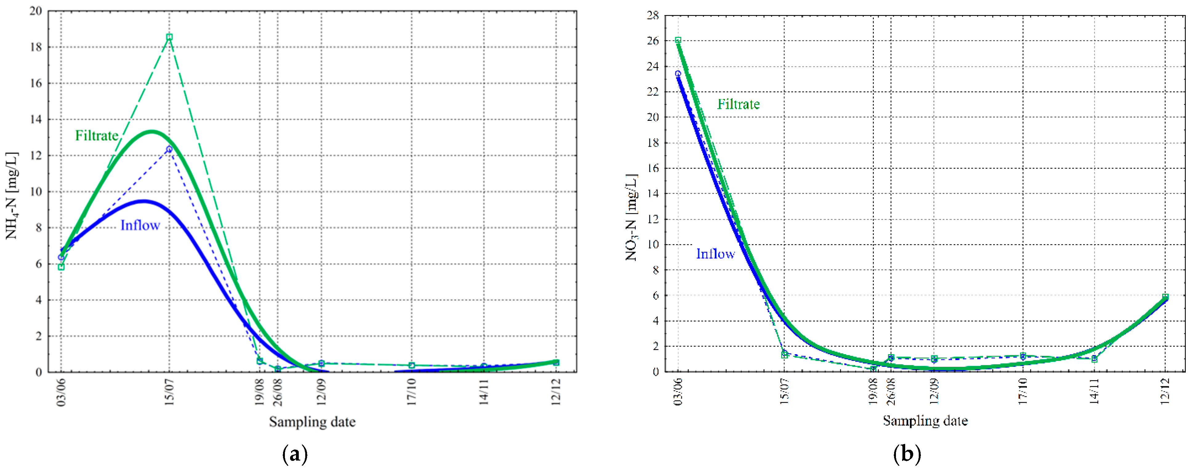 Energies 18 04213 g009