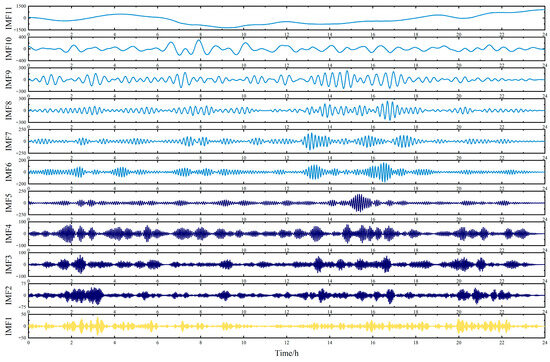 SG ポイント Power Allocation and Capacity Optimization Configuration of