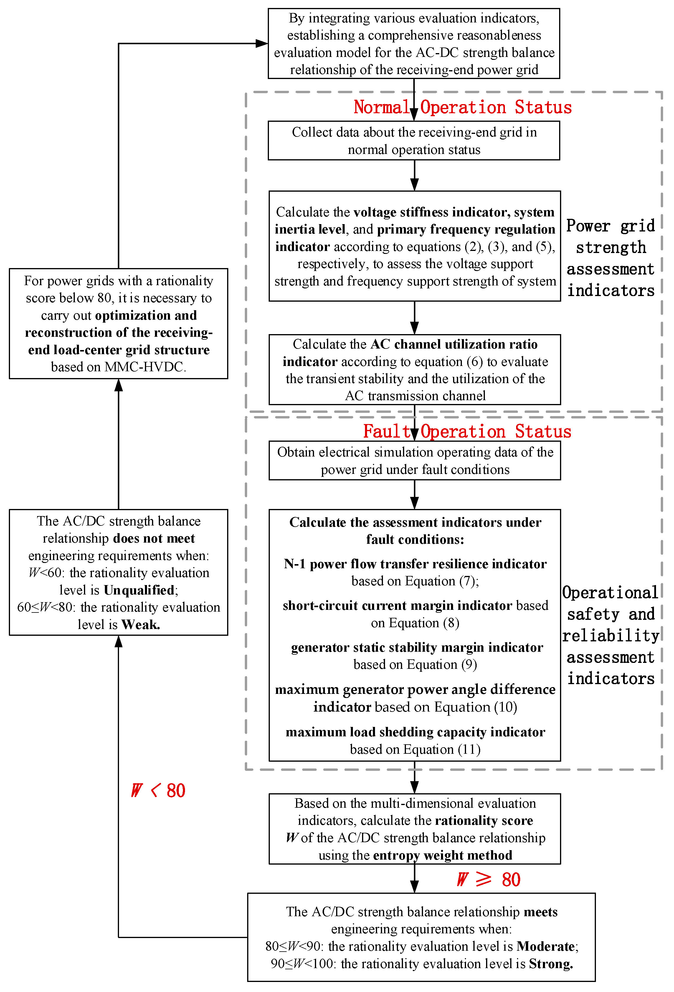 Energies 18 04216 g002