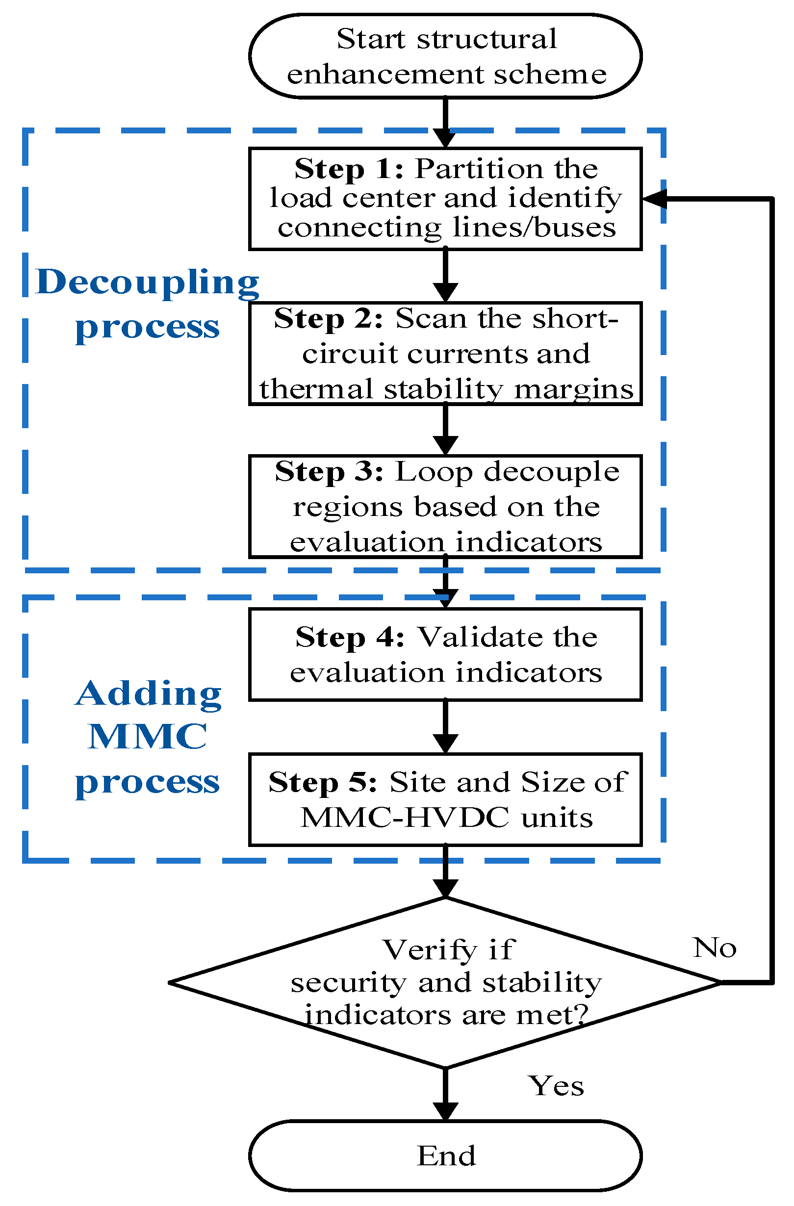 Energies 18 04216 g004