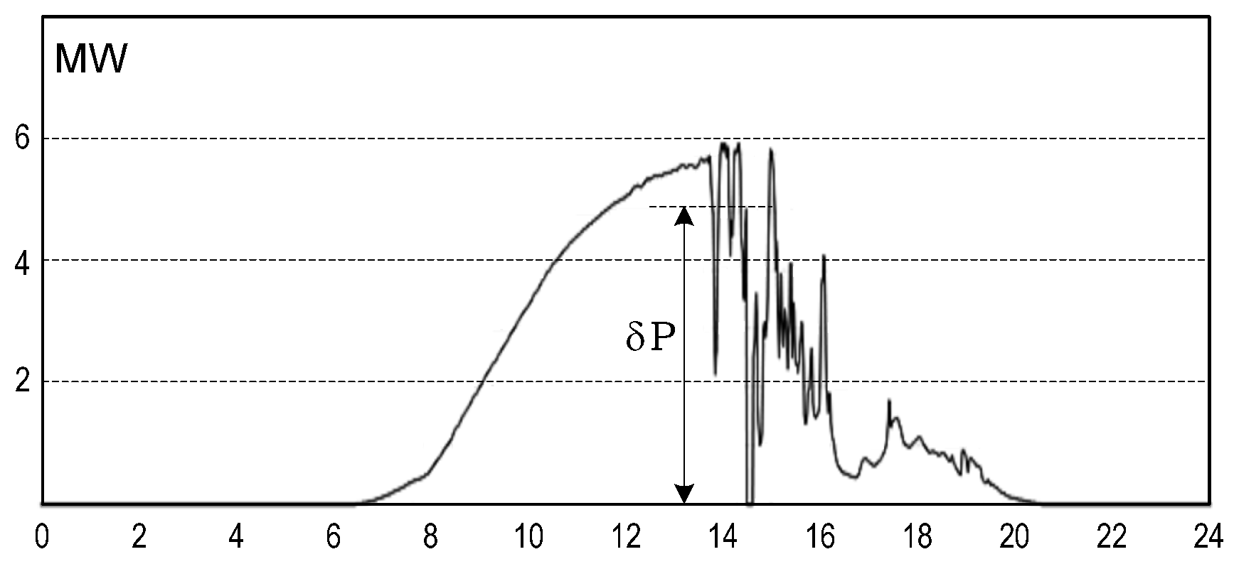 Energies 18 04217 g005