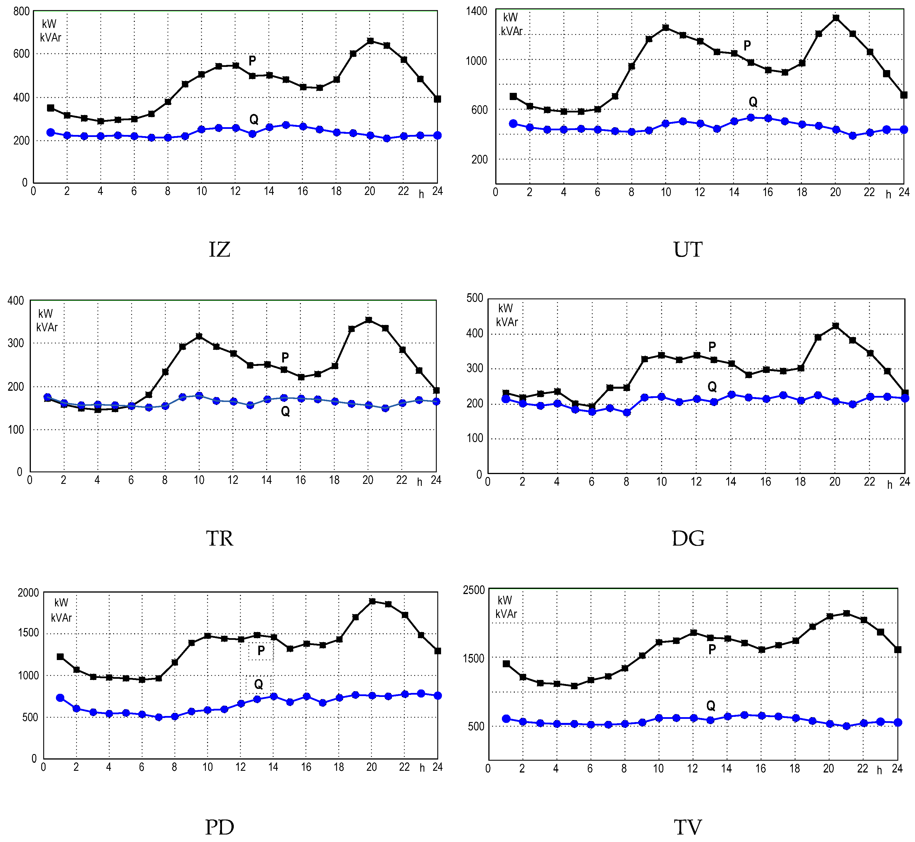 Energies 18 04217 g006