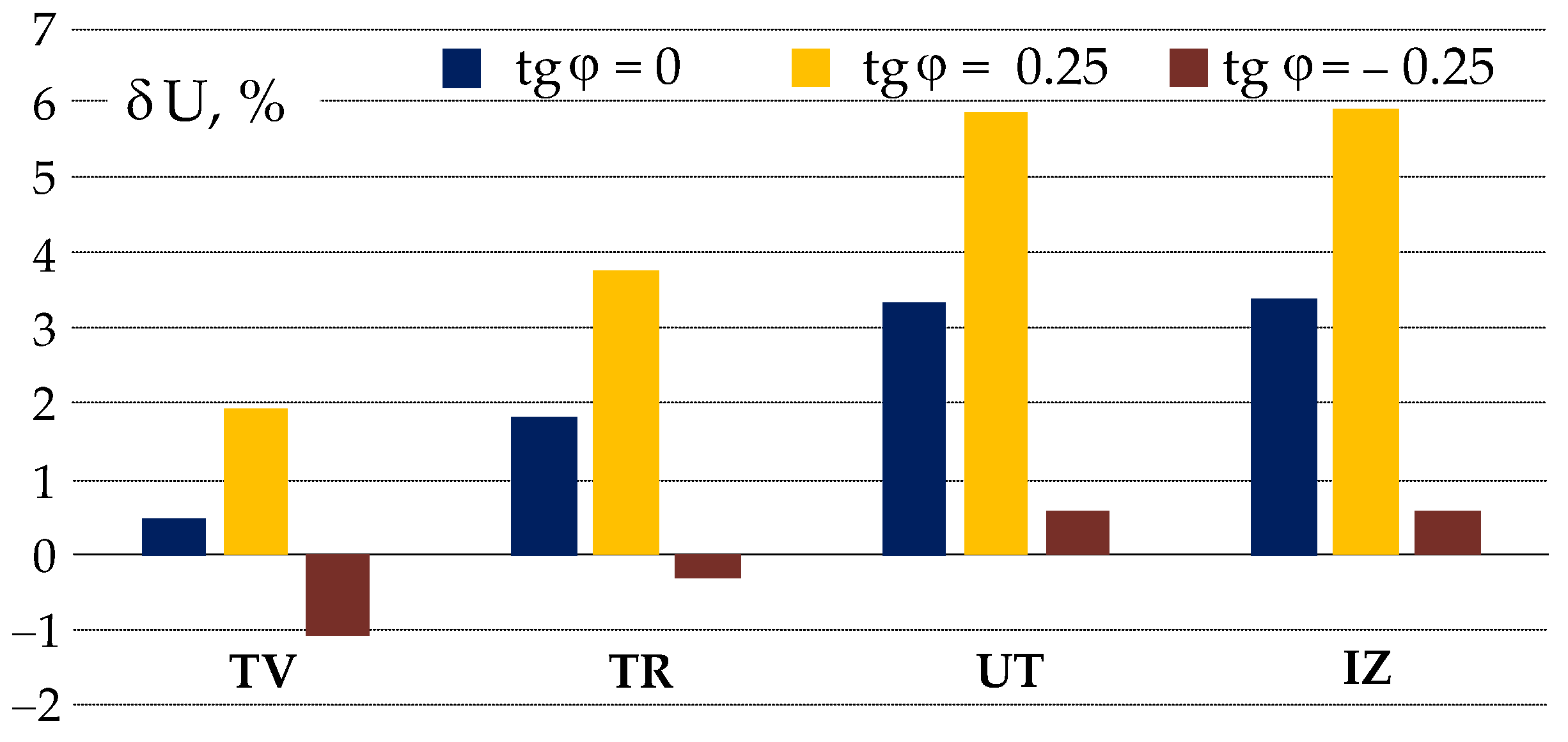 Energies 18 04217 g007