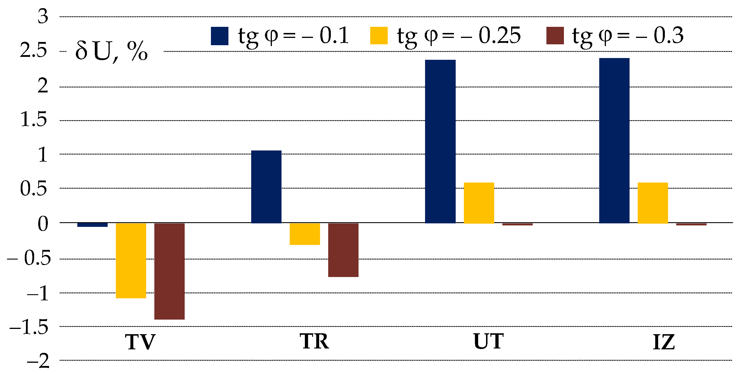 Energies 18 04217 g009