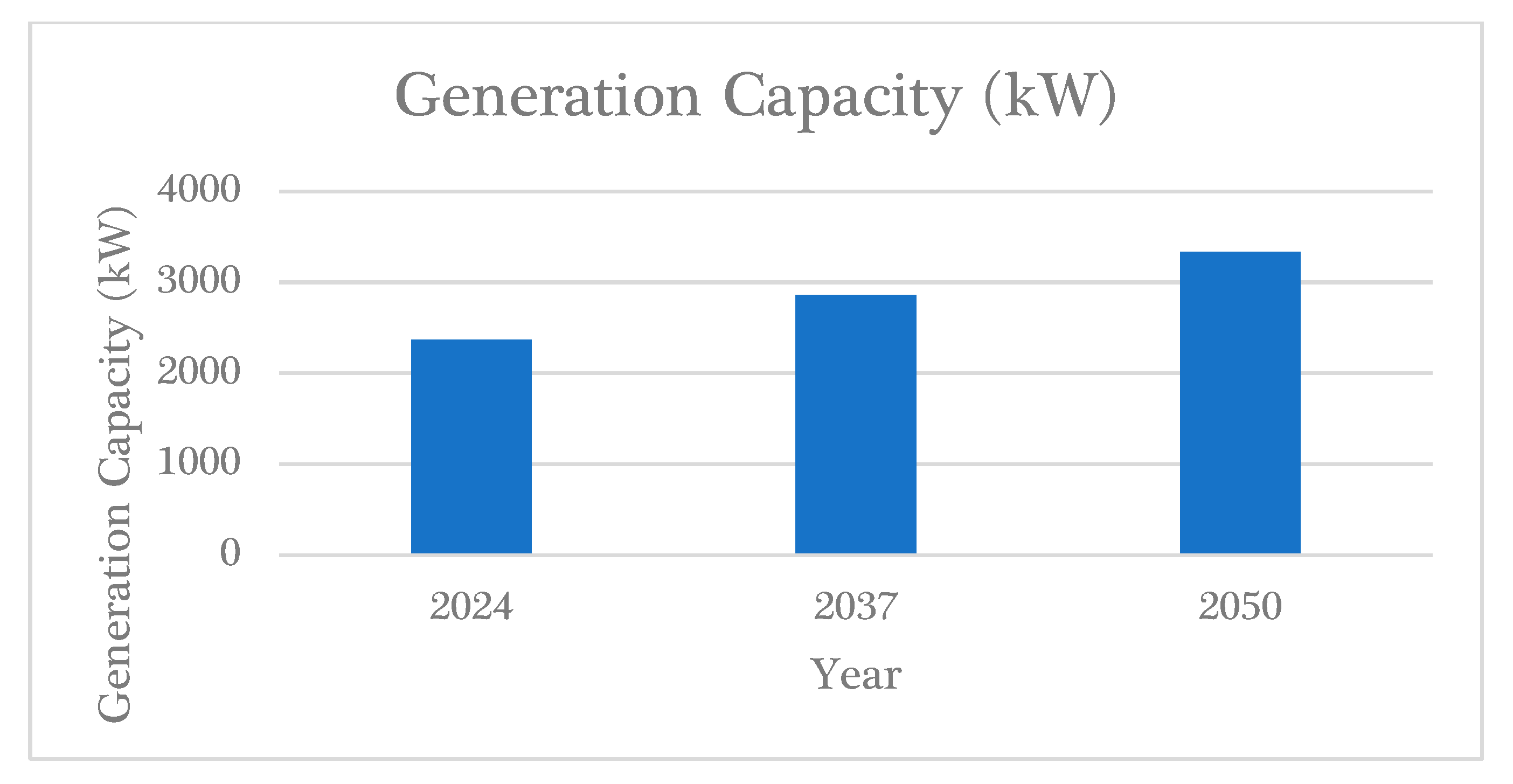 Energies 18 04220 g003