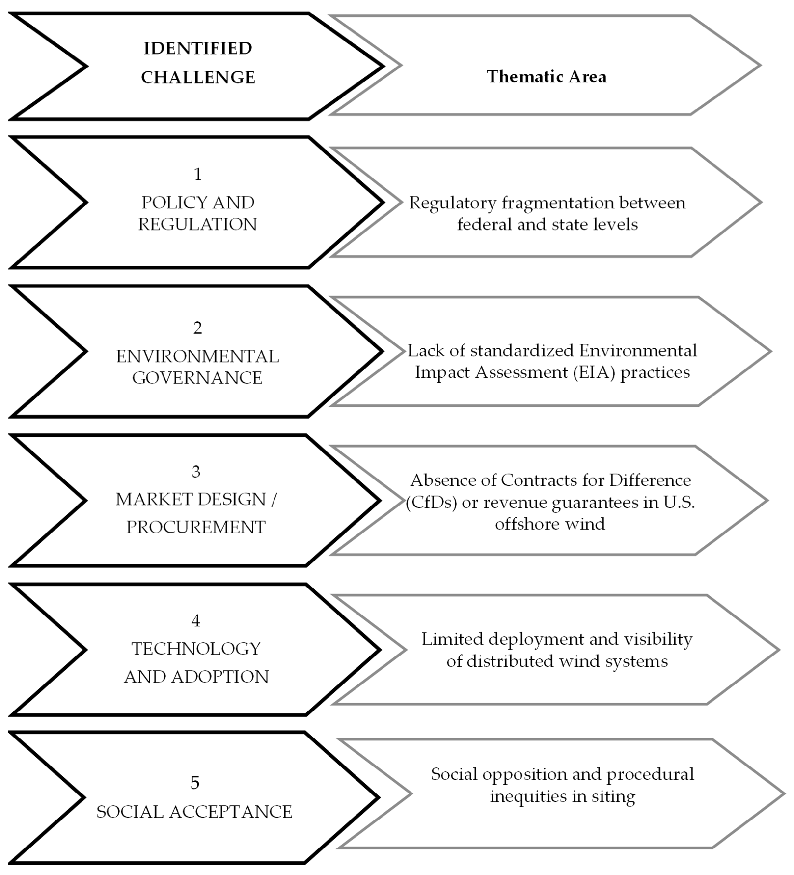 Energies 18 04224 g001a