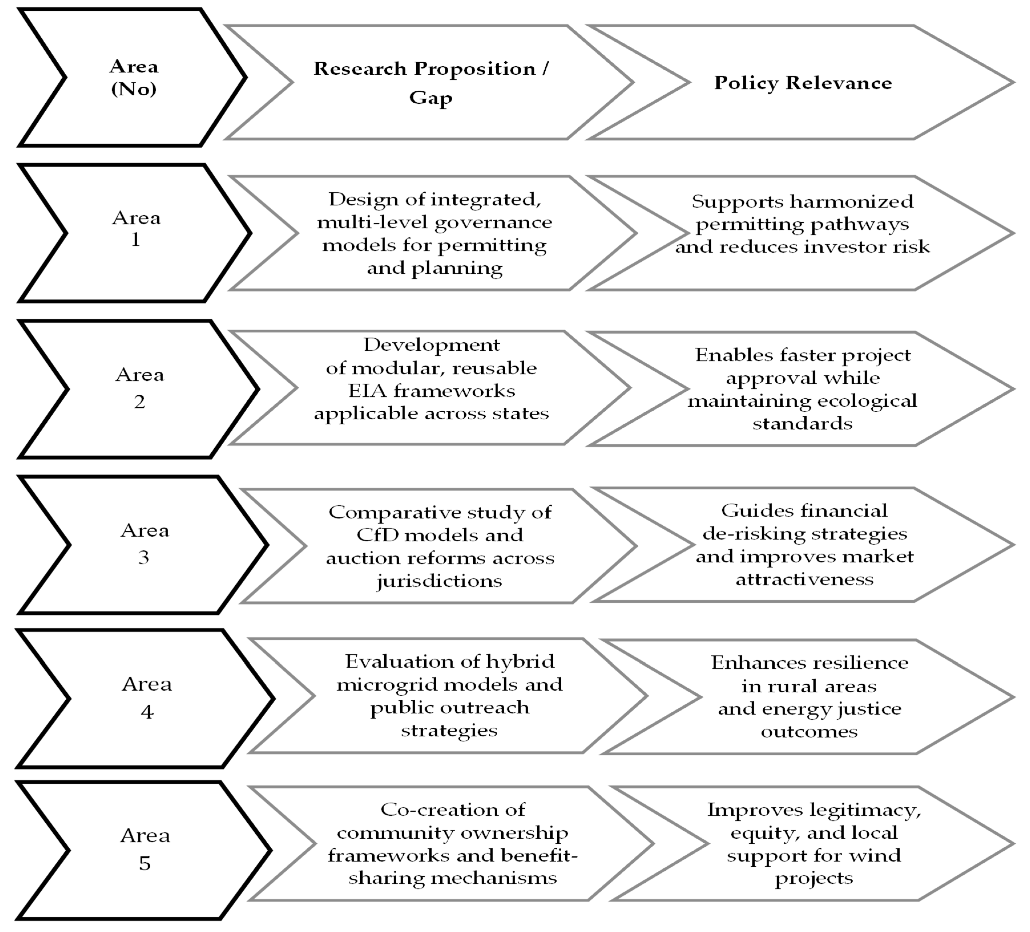 Energies 18 04224 g001b