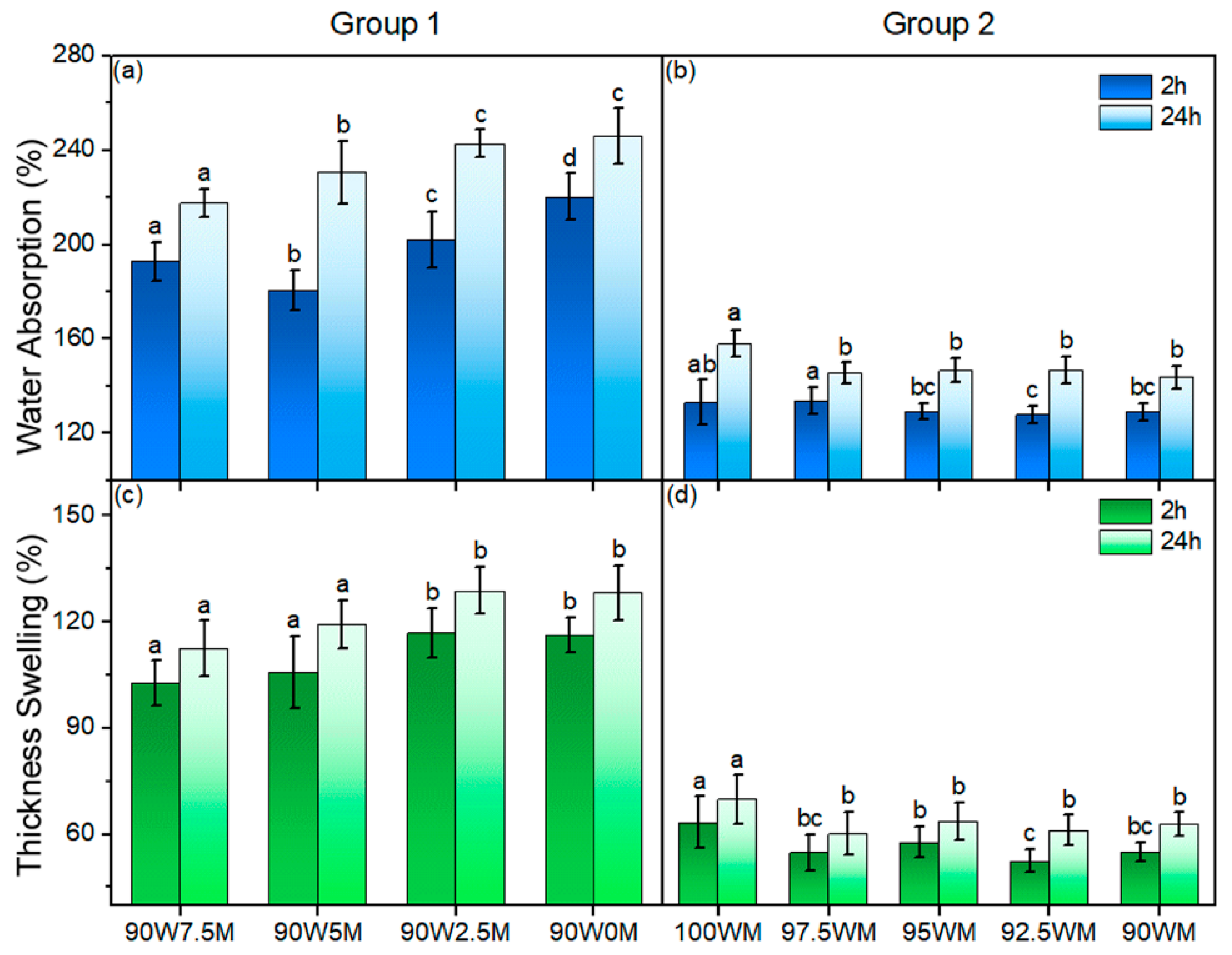 Energies 18 04225 g005