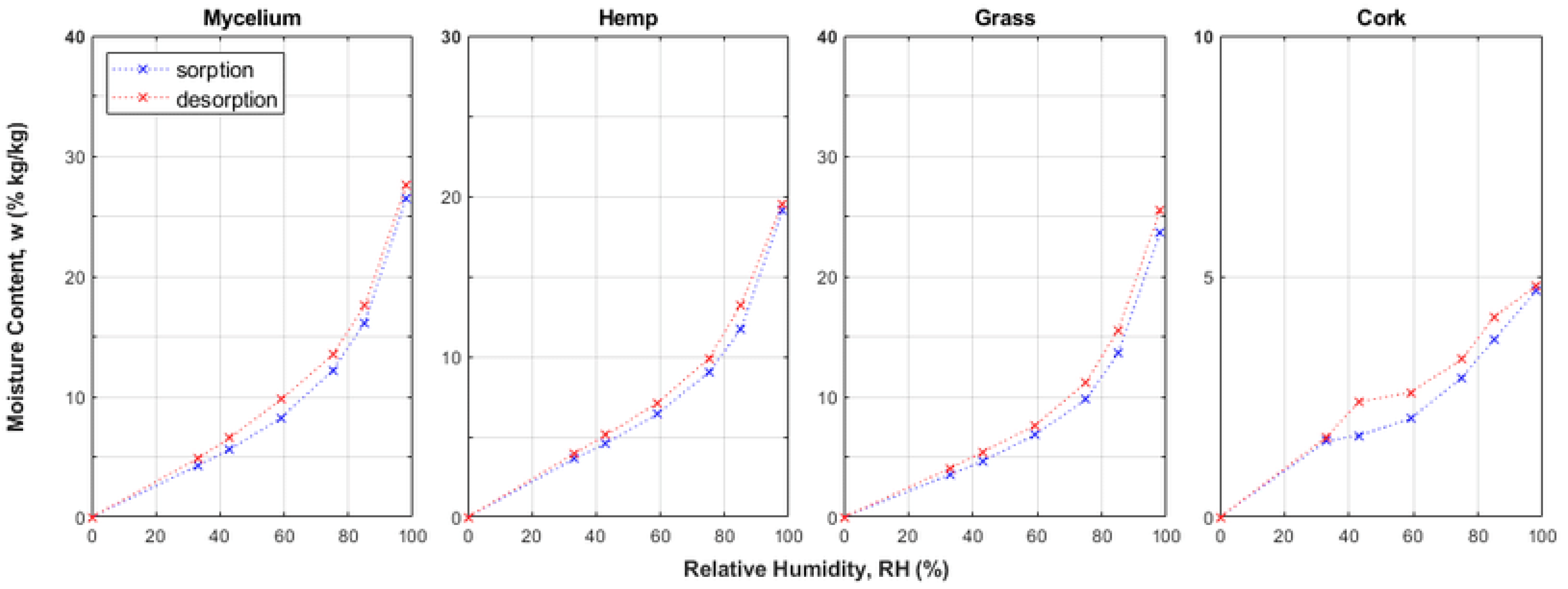 Energies 18 04225 g016