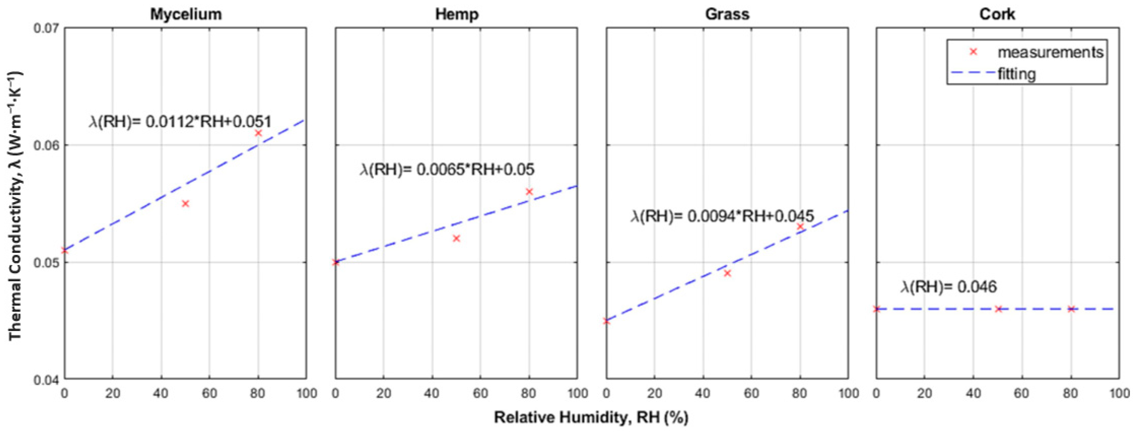 Energies 18 04225 g017