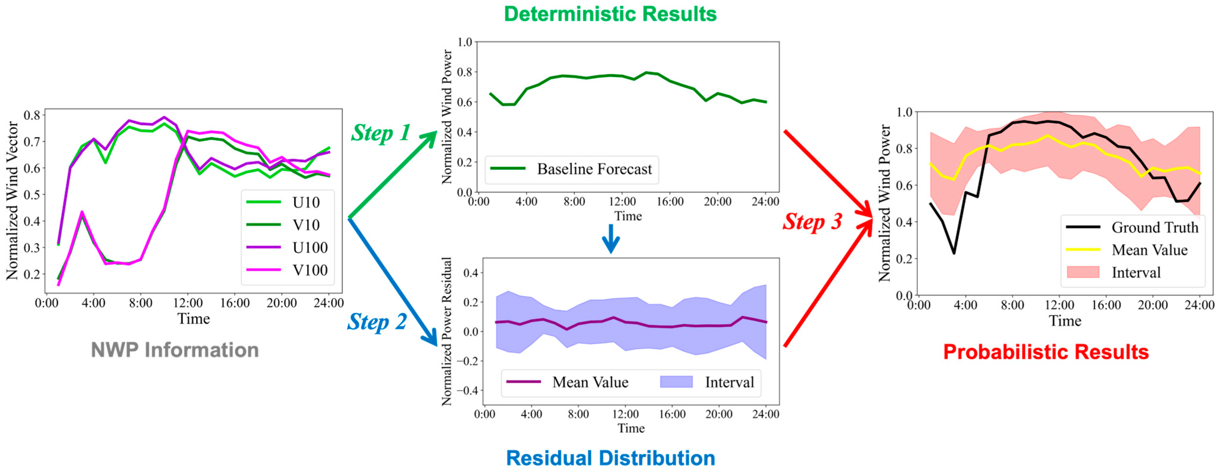 Energies 18 04226 g001