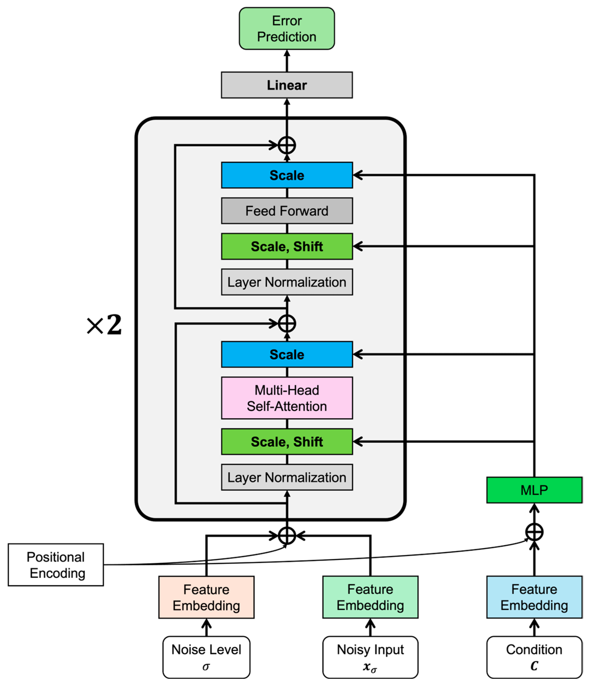 Energies 18 04226 g003