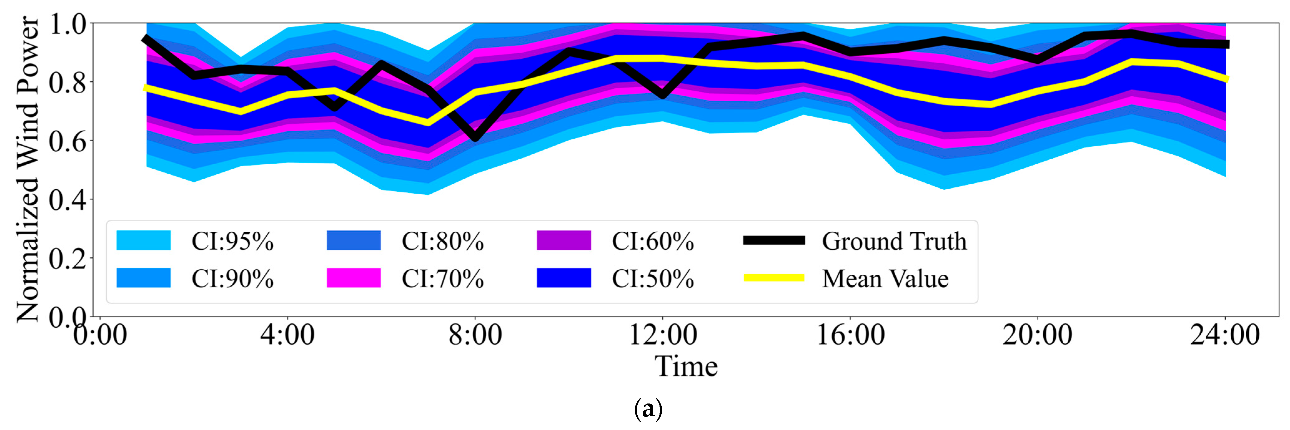 Energies 18 04226 g004a