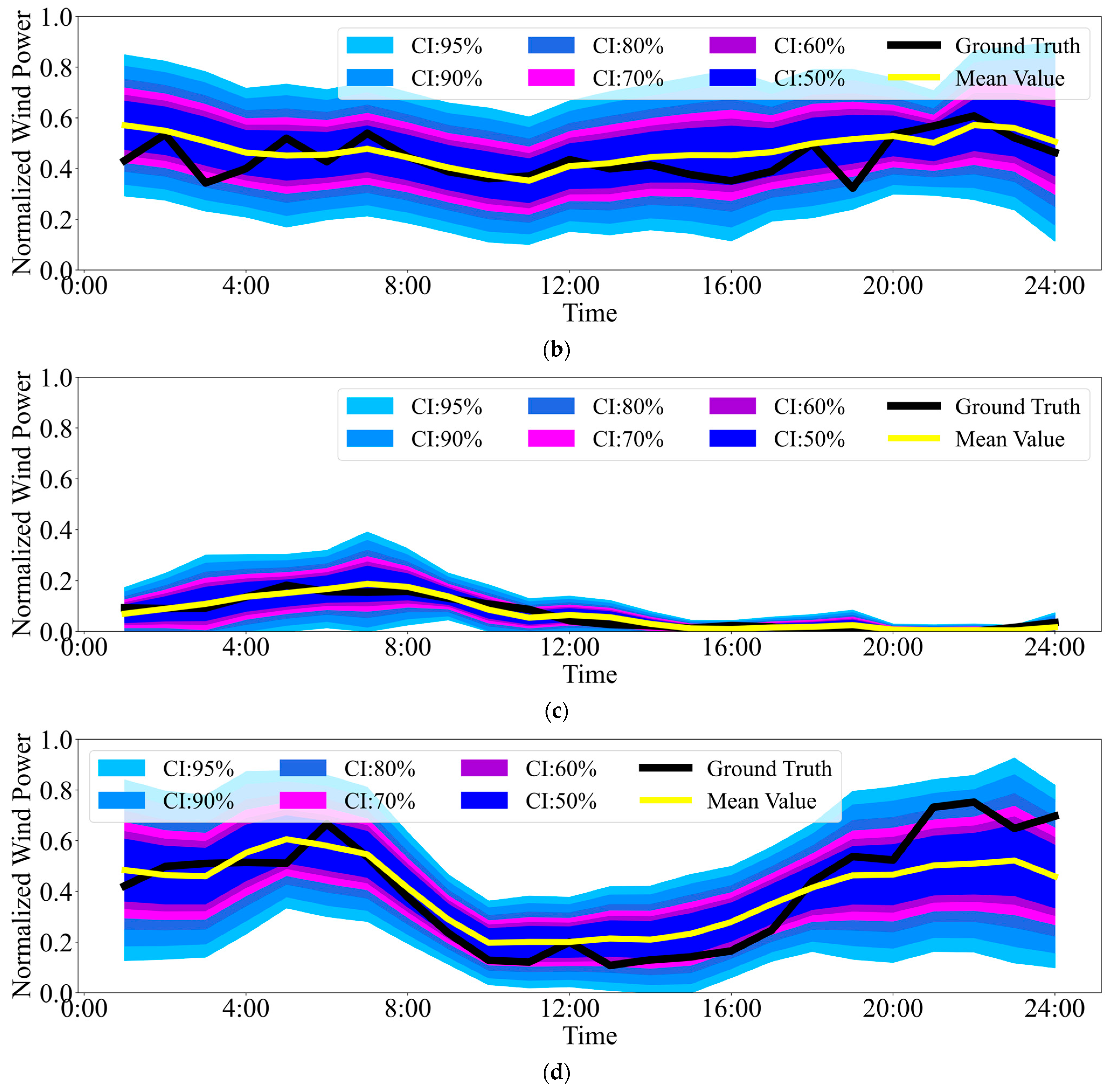 Energies 18 04226 g004b