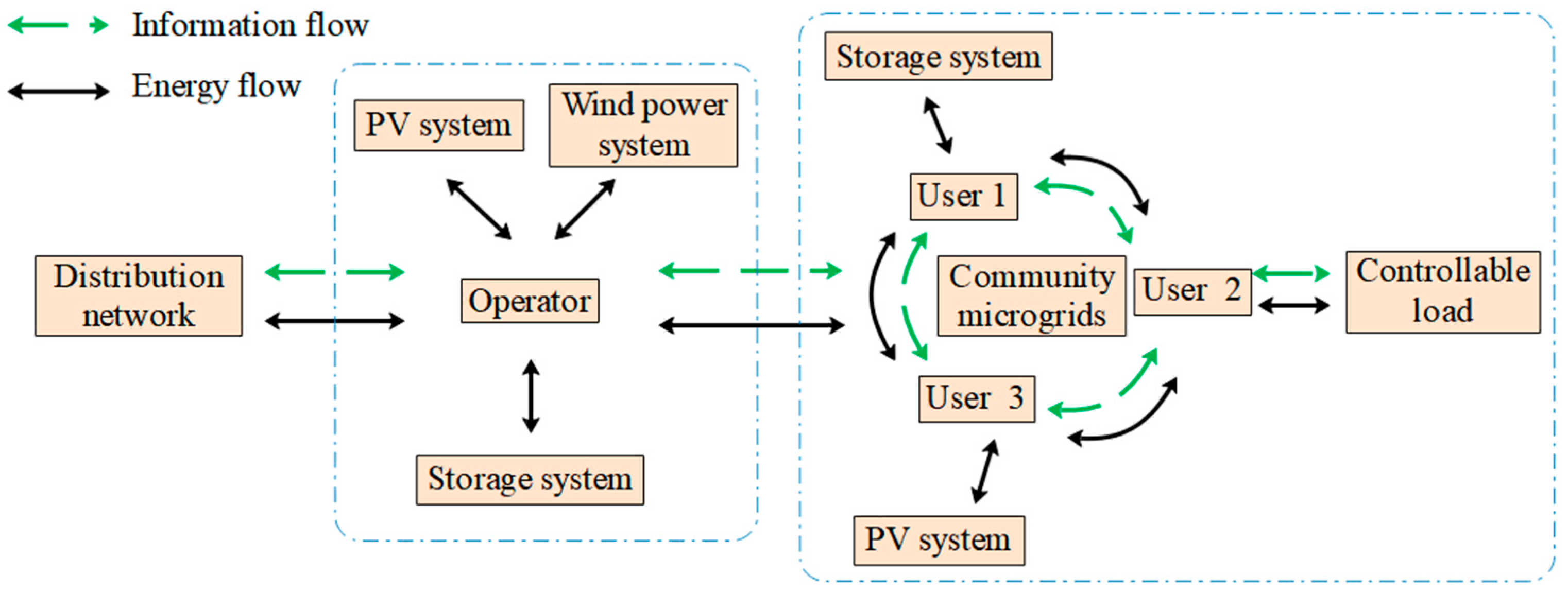 Energies 18 04229 g001