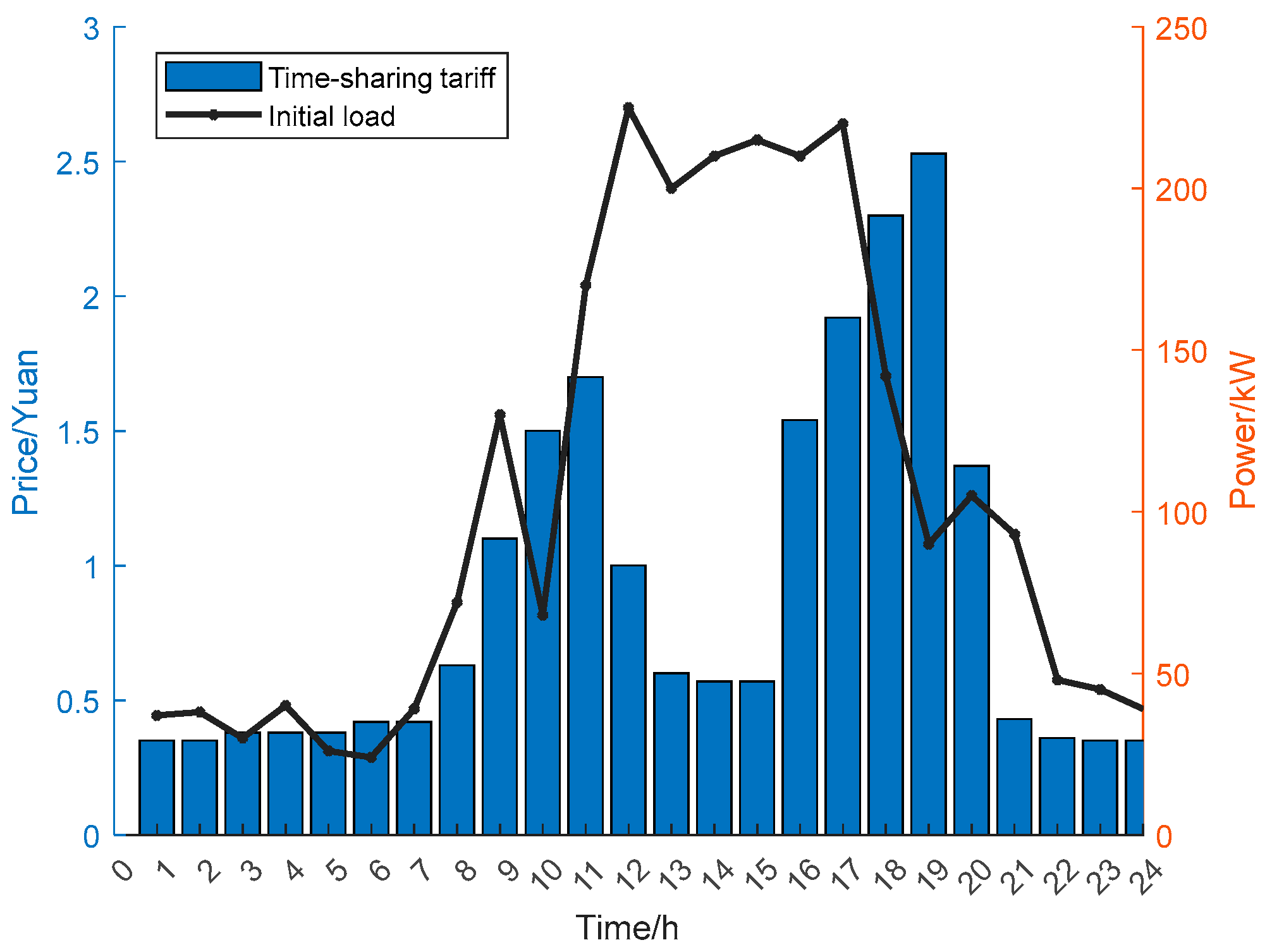 Energies 18 04229 g002