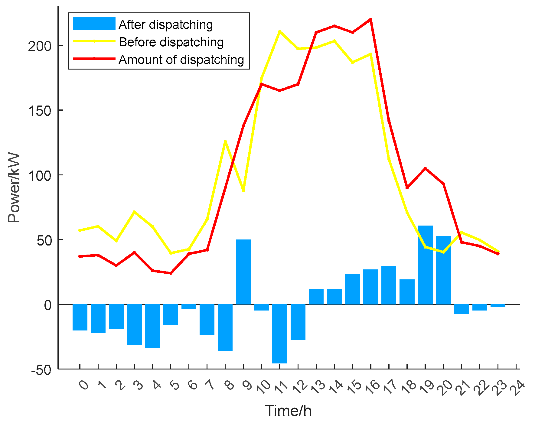Energies 18 04229 g003