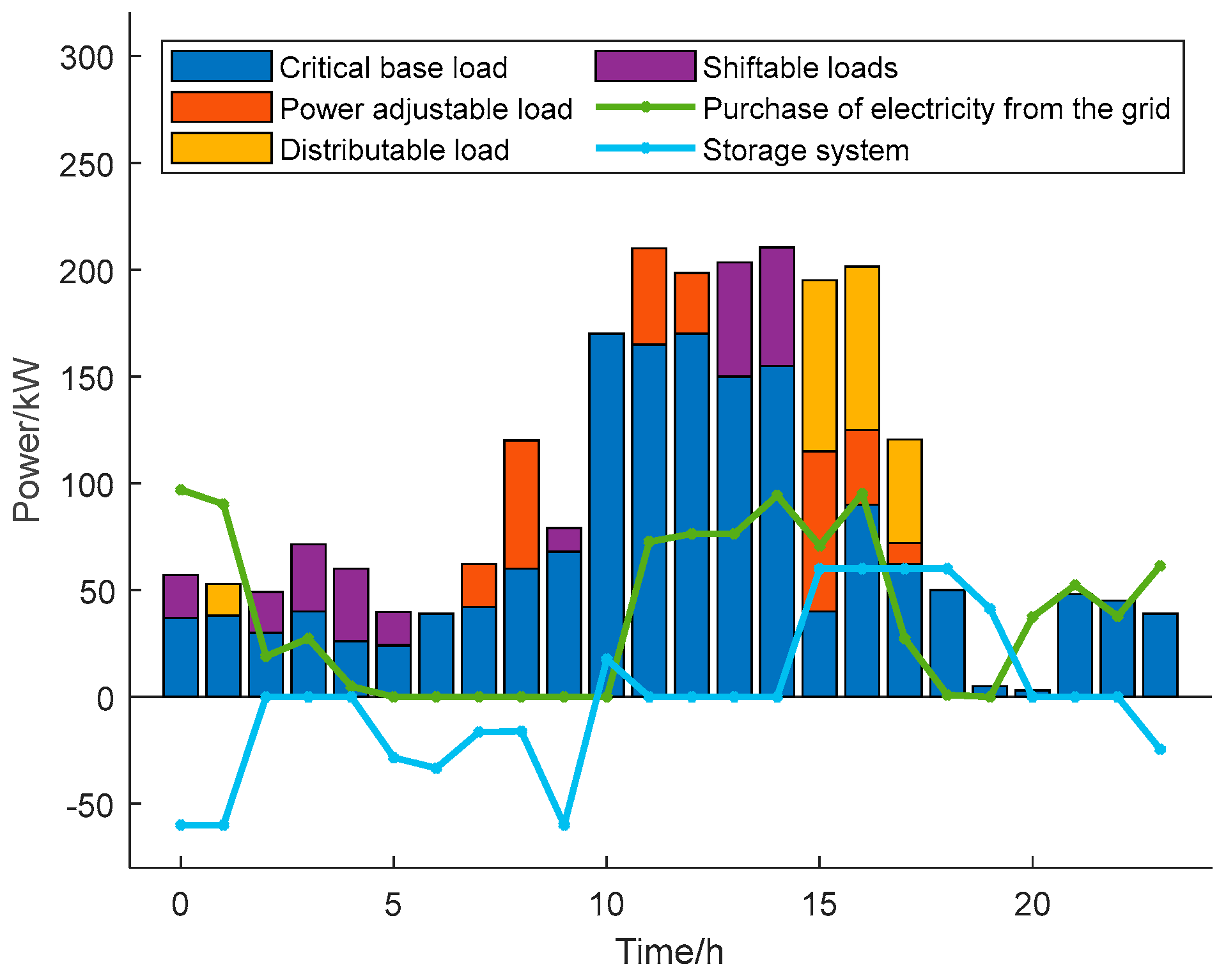 Energies 18 04229 g004