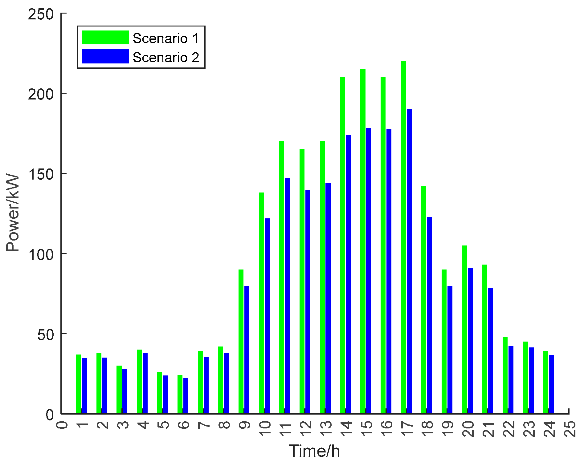 Energies 18 04229 g005
