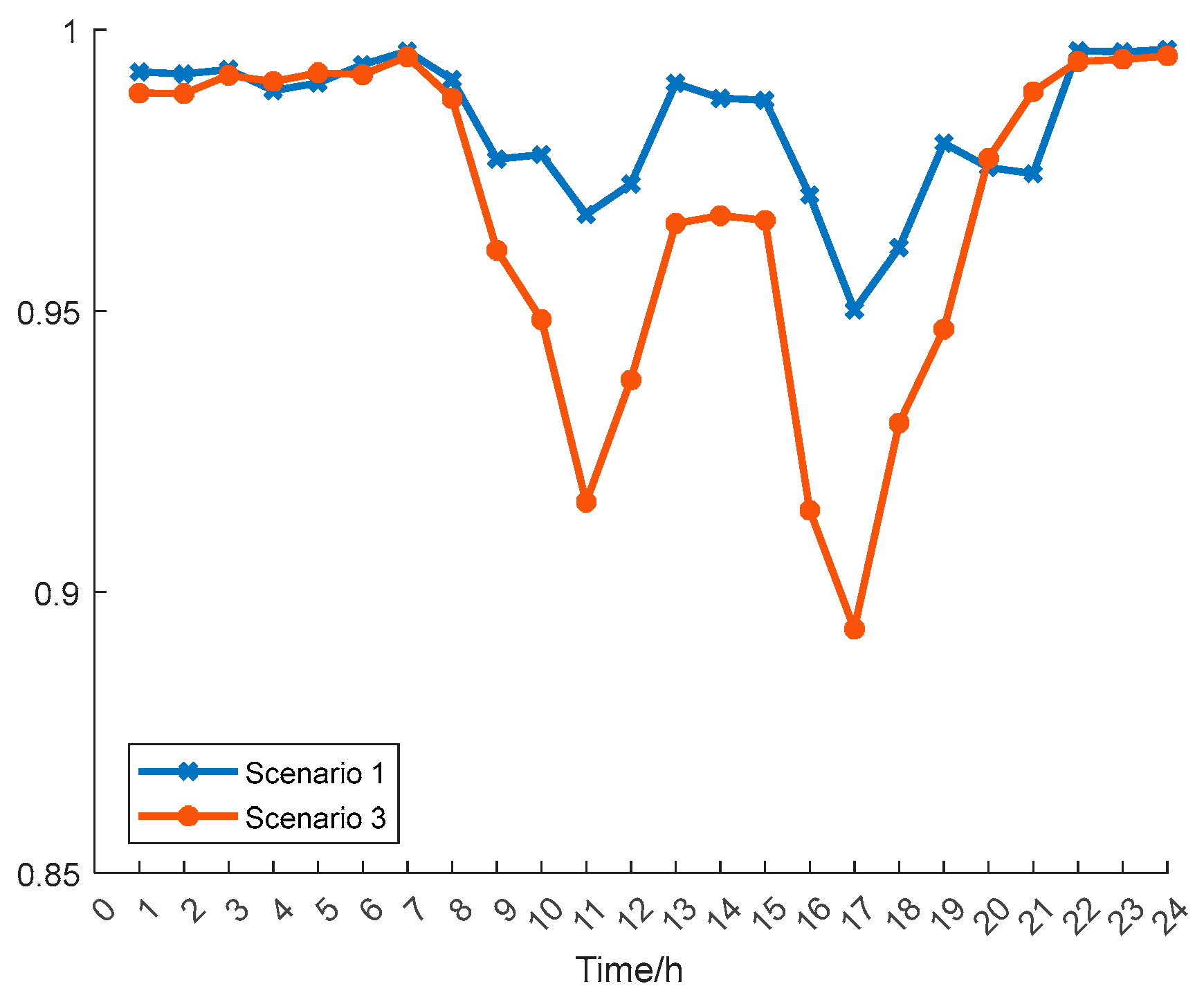Energies 18 04229 g006