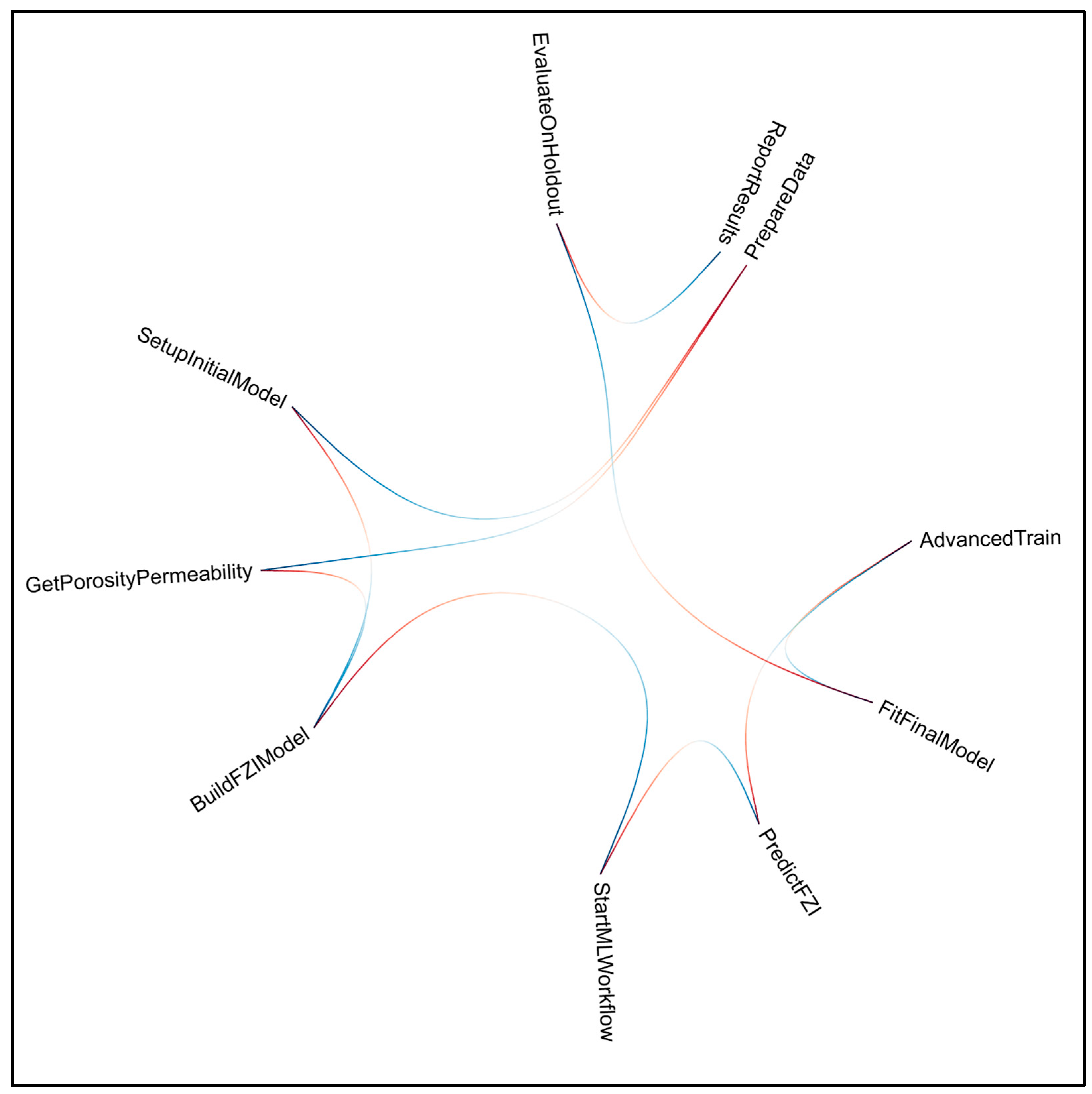 Energies 18 04230 g002
