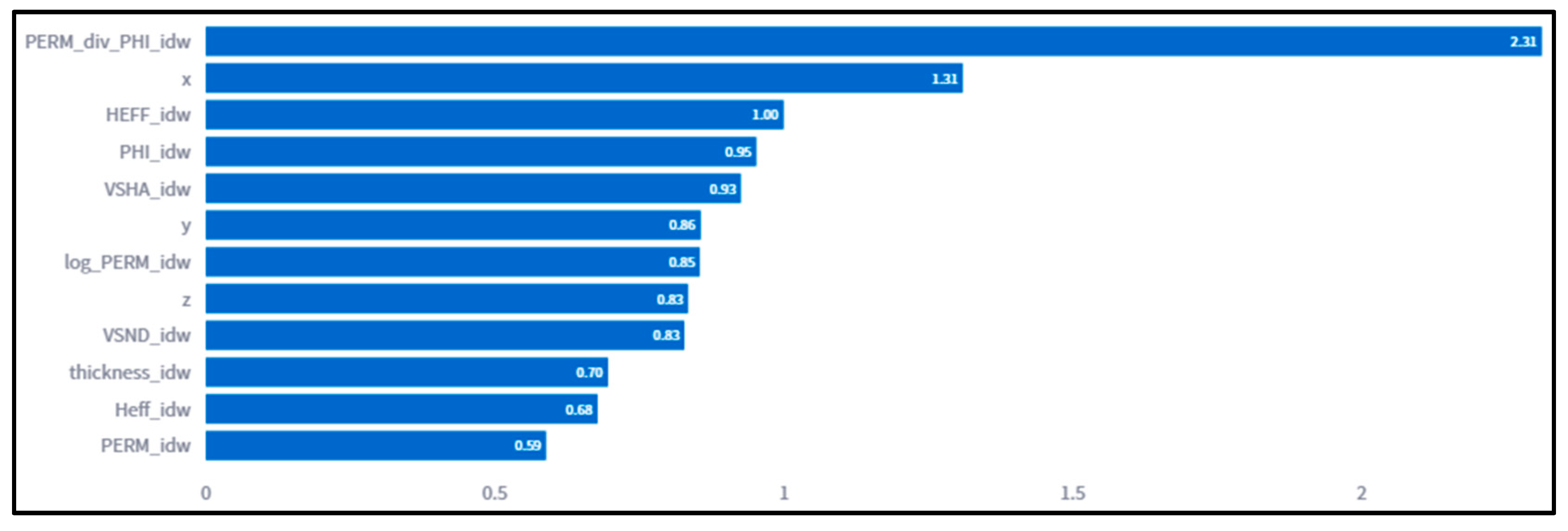 Energies 18 04230 g006