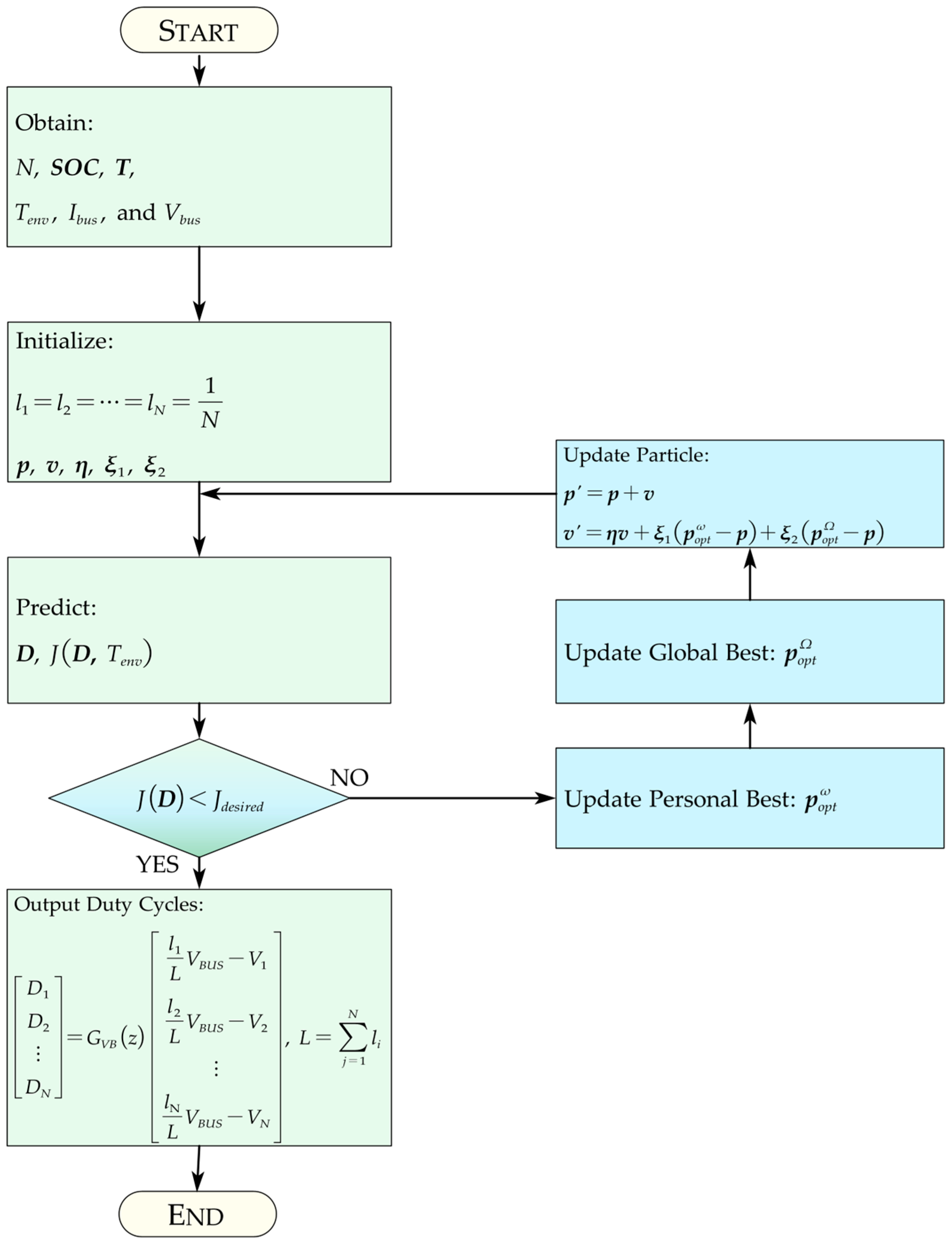 Energies 18 04231 g004 Energies 18 04231 g004
