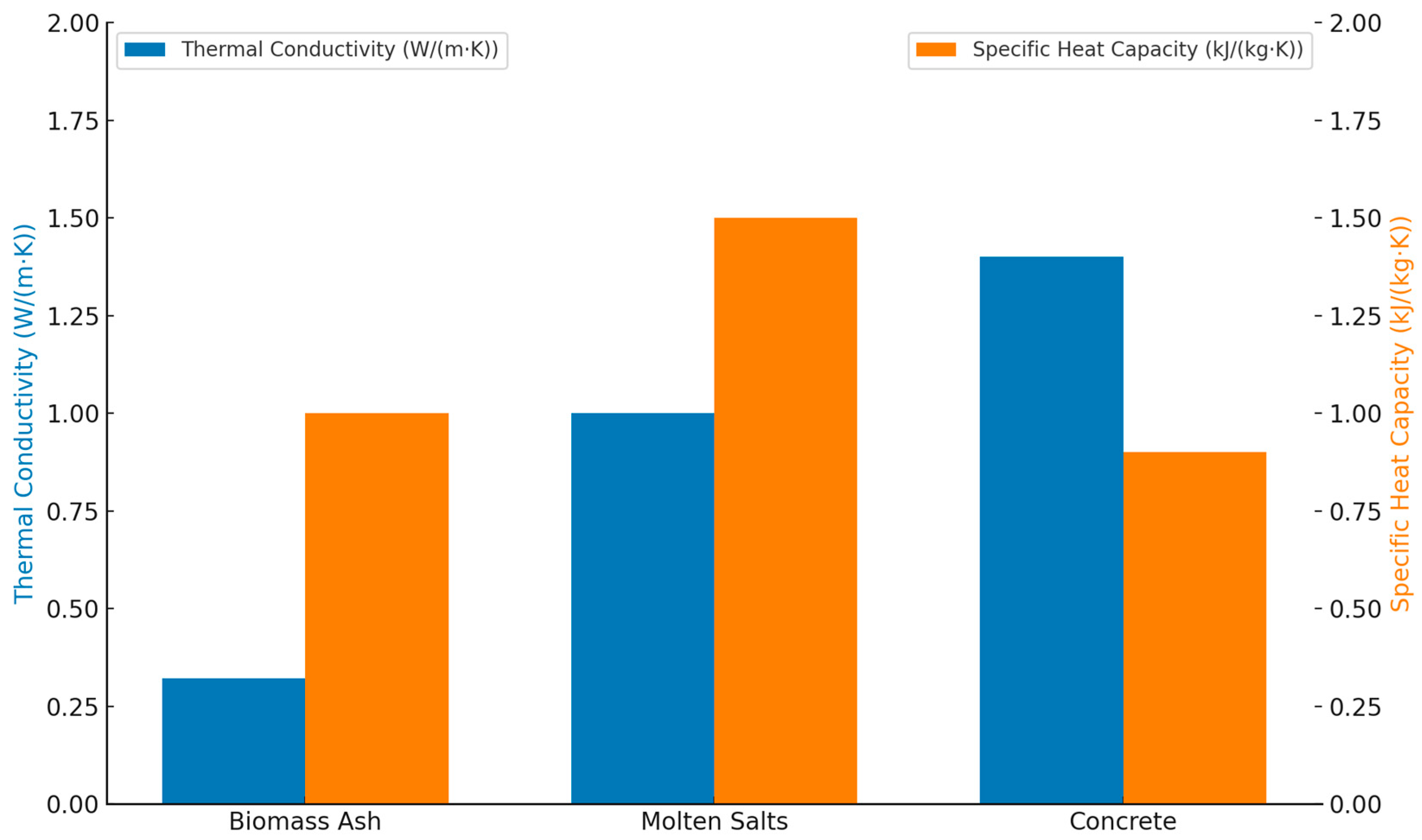 Energies 18 04235 g002 Energies 18 04235 g002