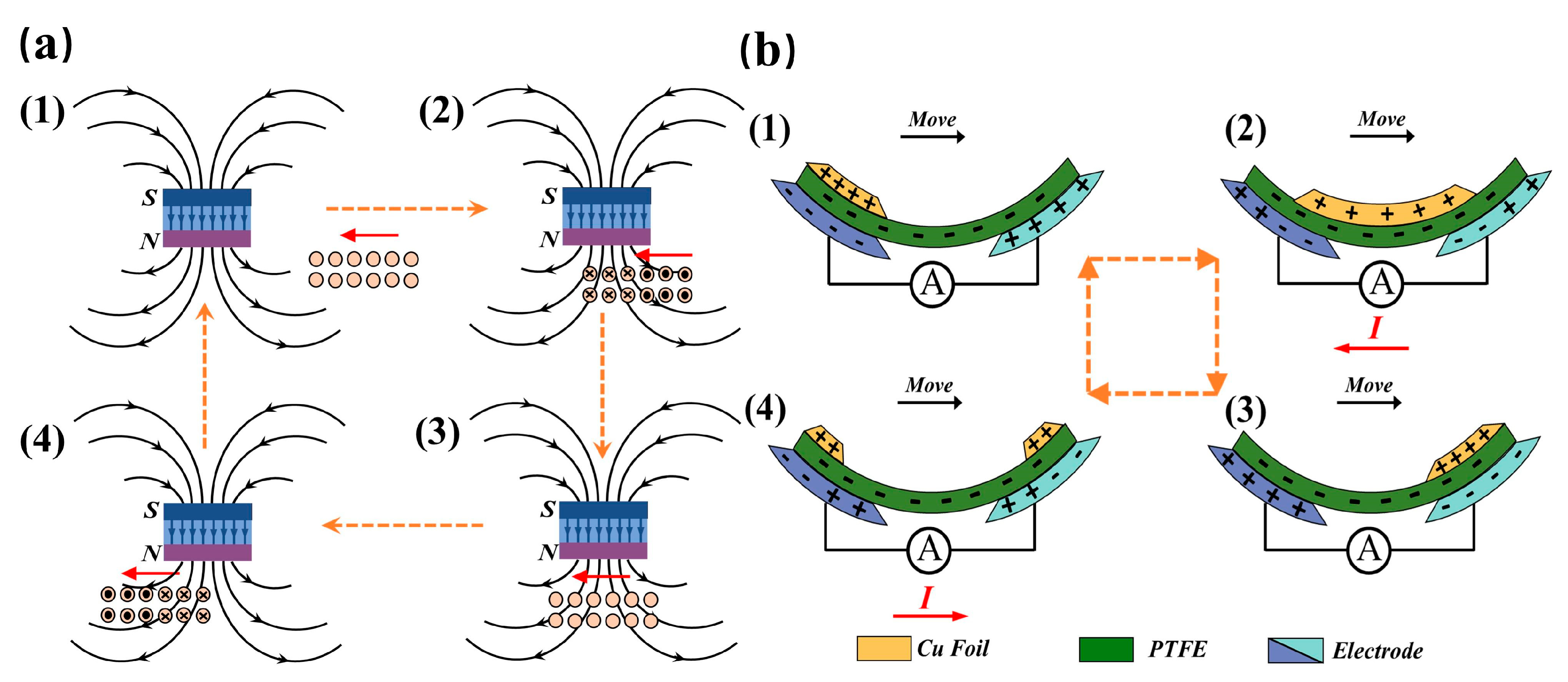 Energies 18 04236 g003