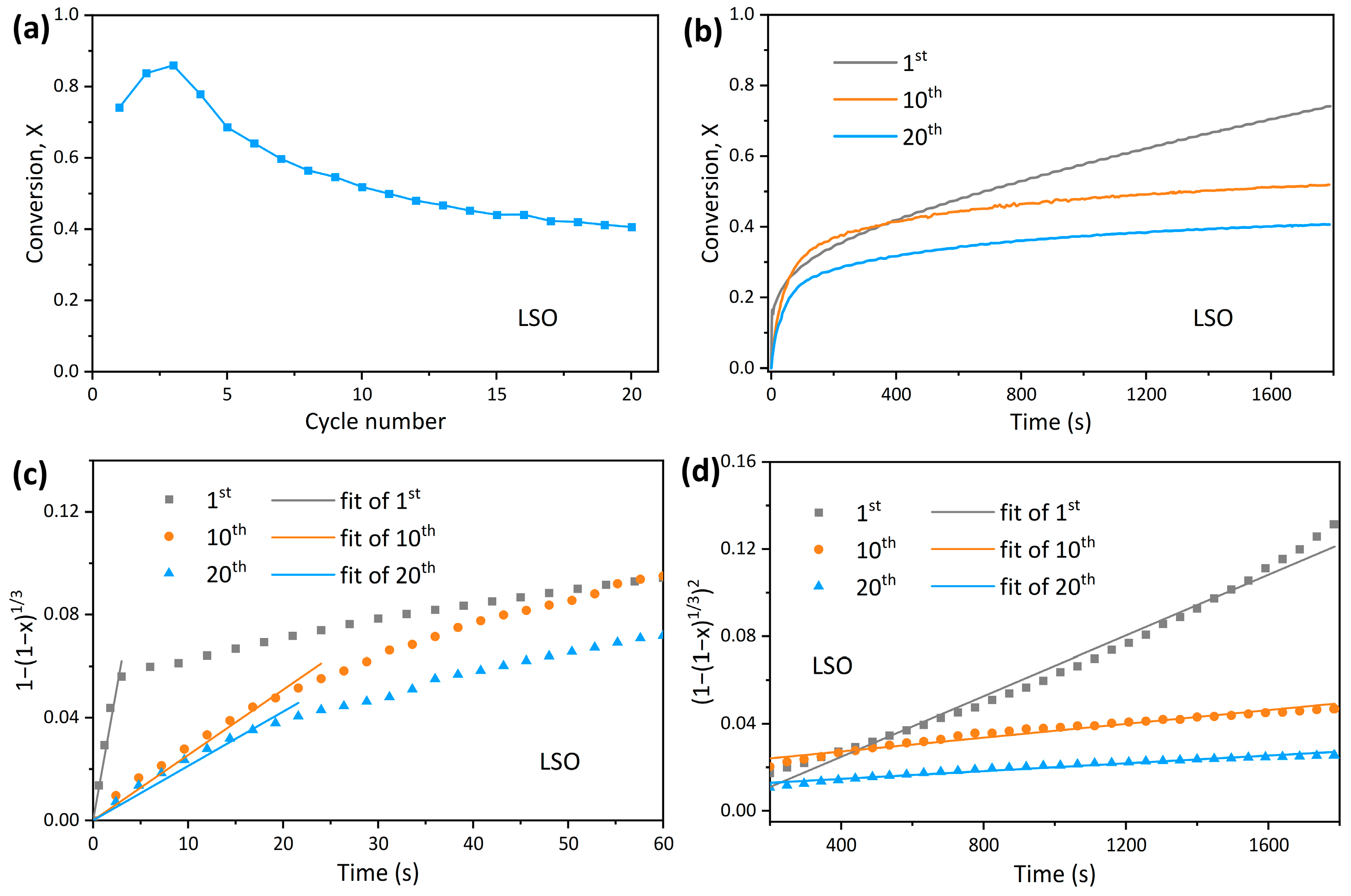 Energies 18 04237 g007 Energies 18 04237 g007