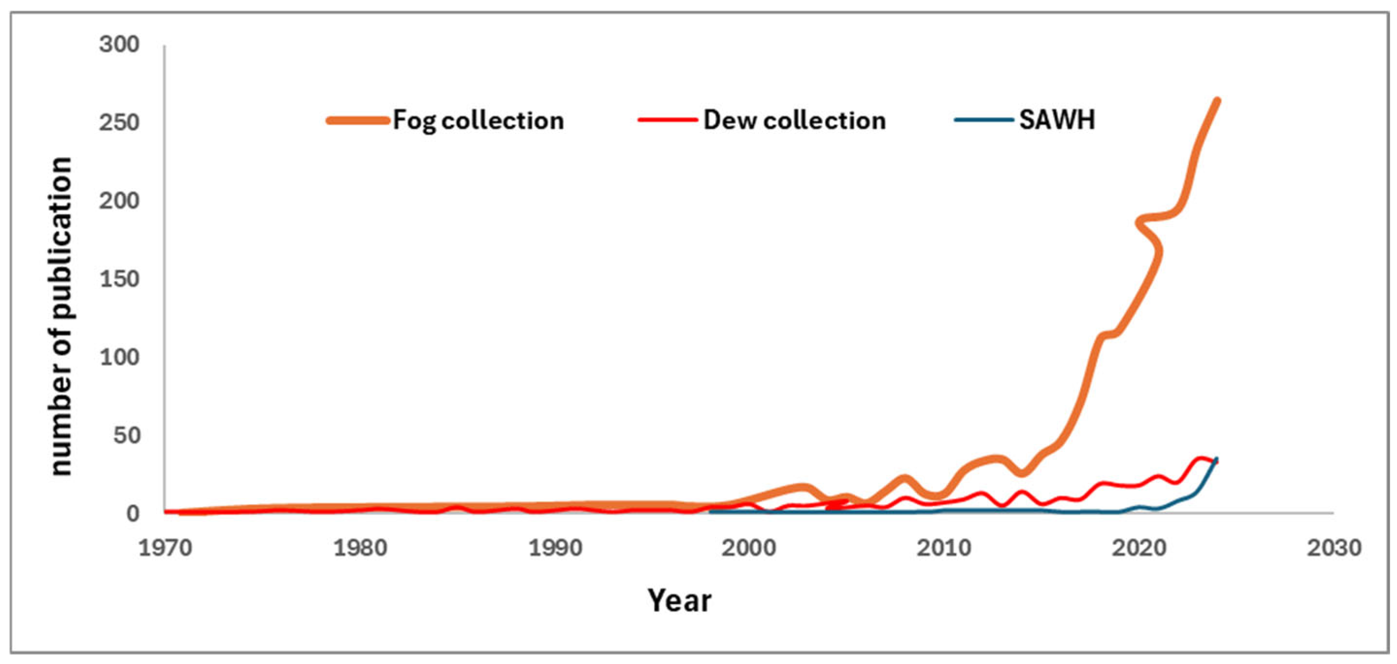 Energies 18 04250 g003