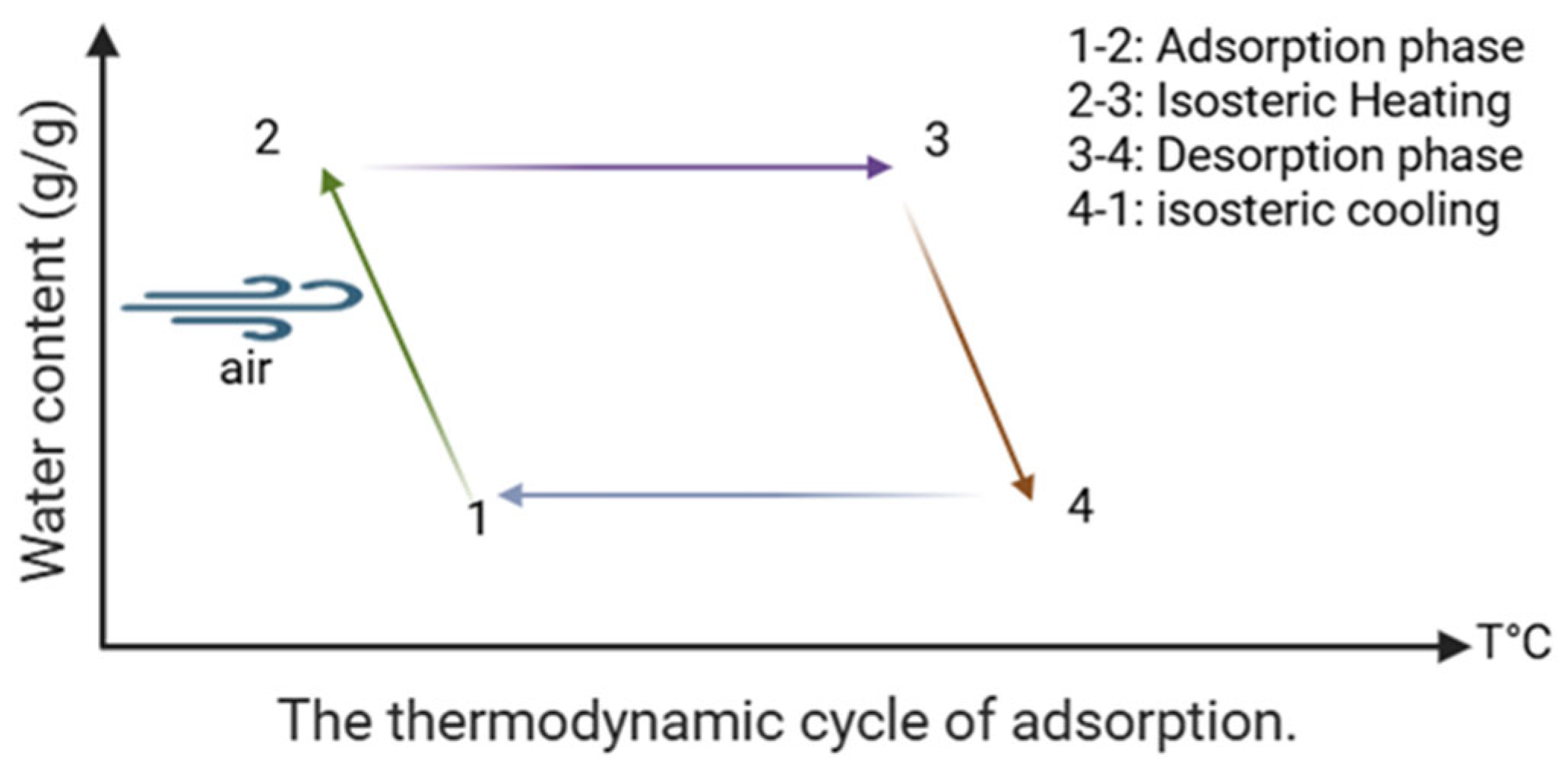 Energies 18 04250 g005