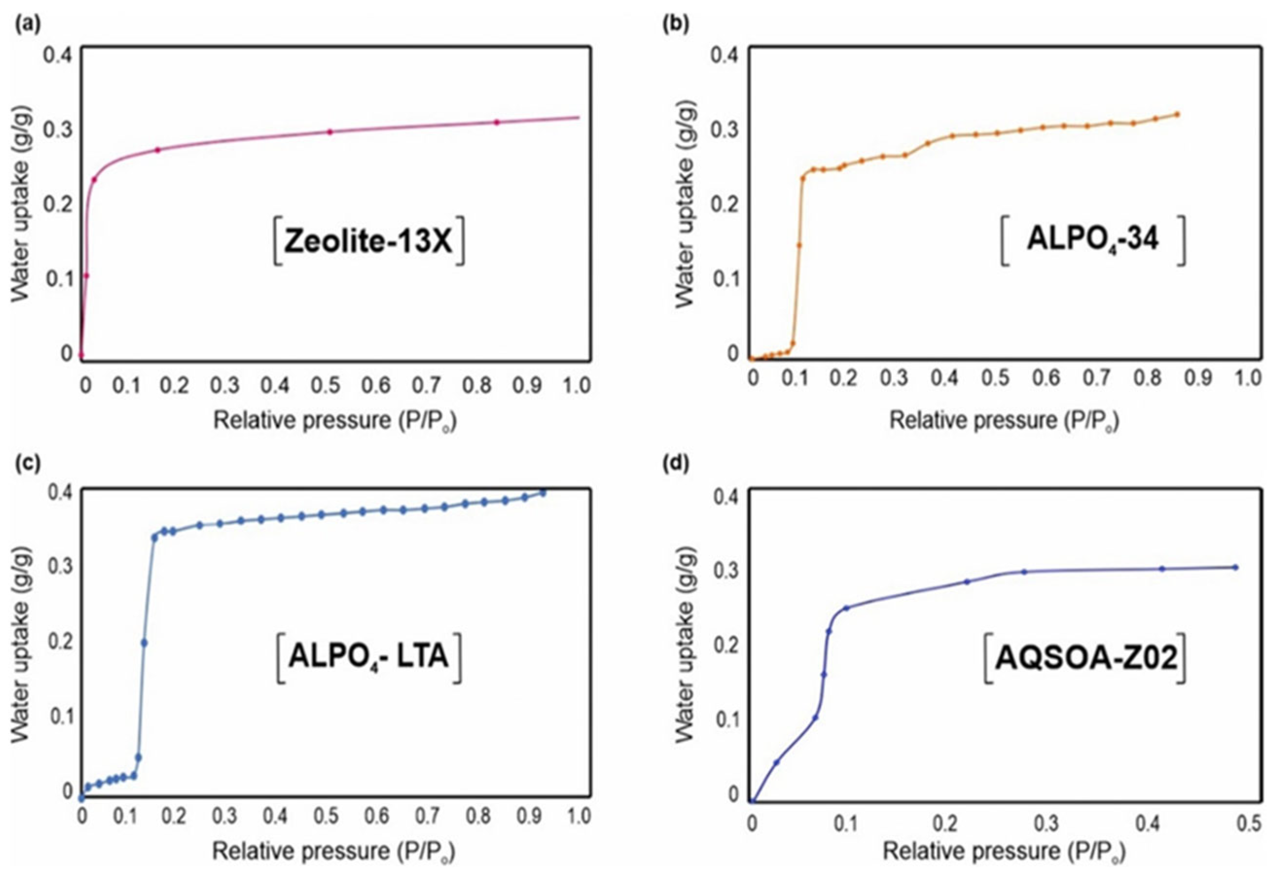 Energies 18 04250 g010