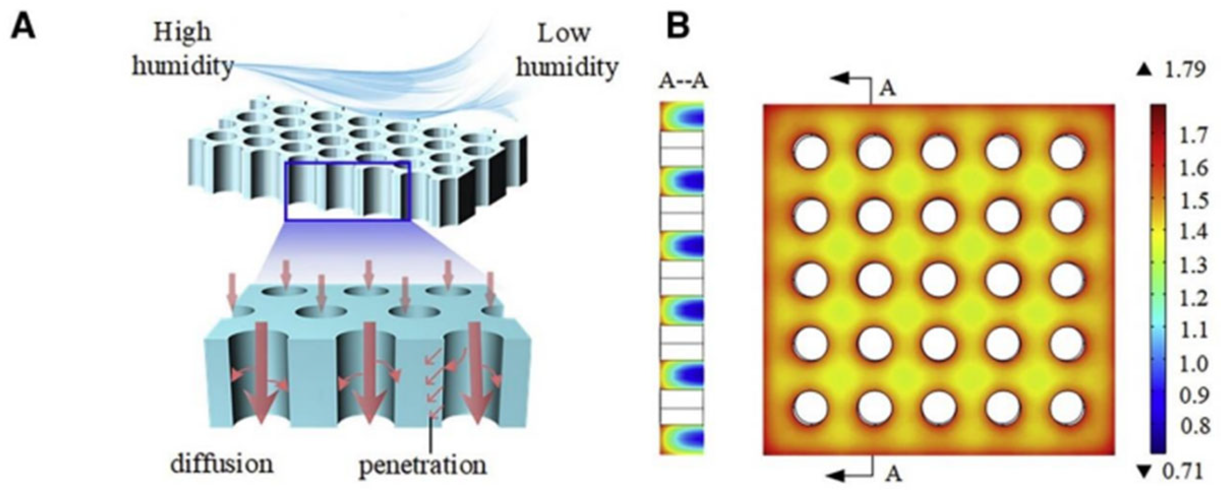 Energies 18 04250 g012