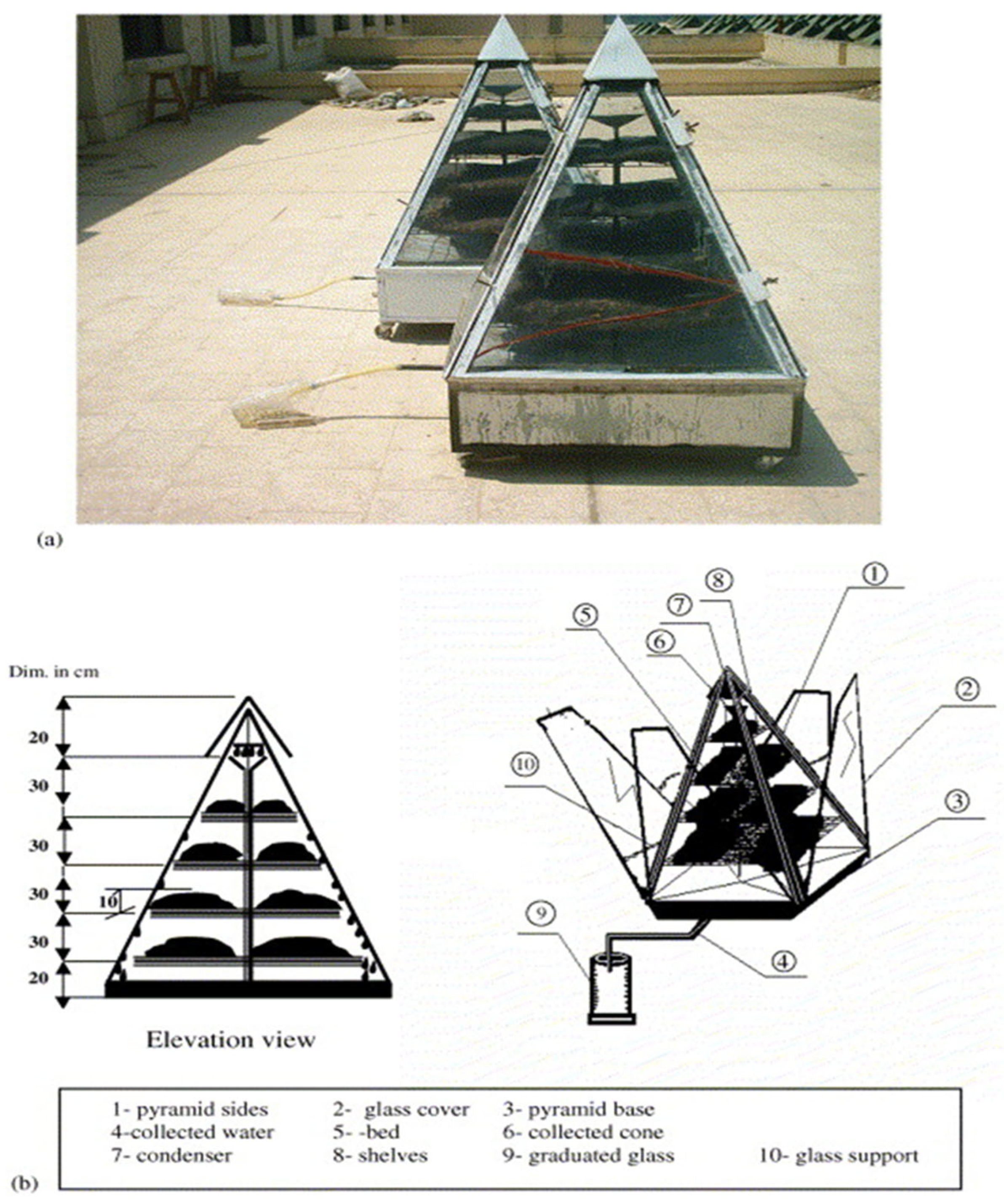 Energies 18 04250 g016