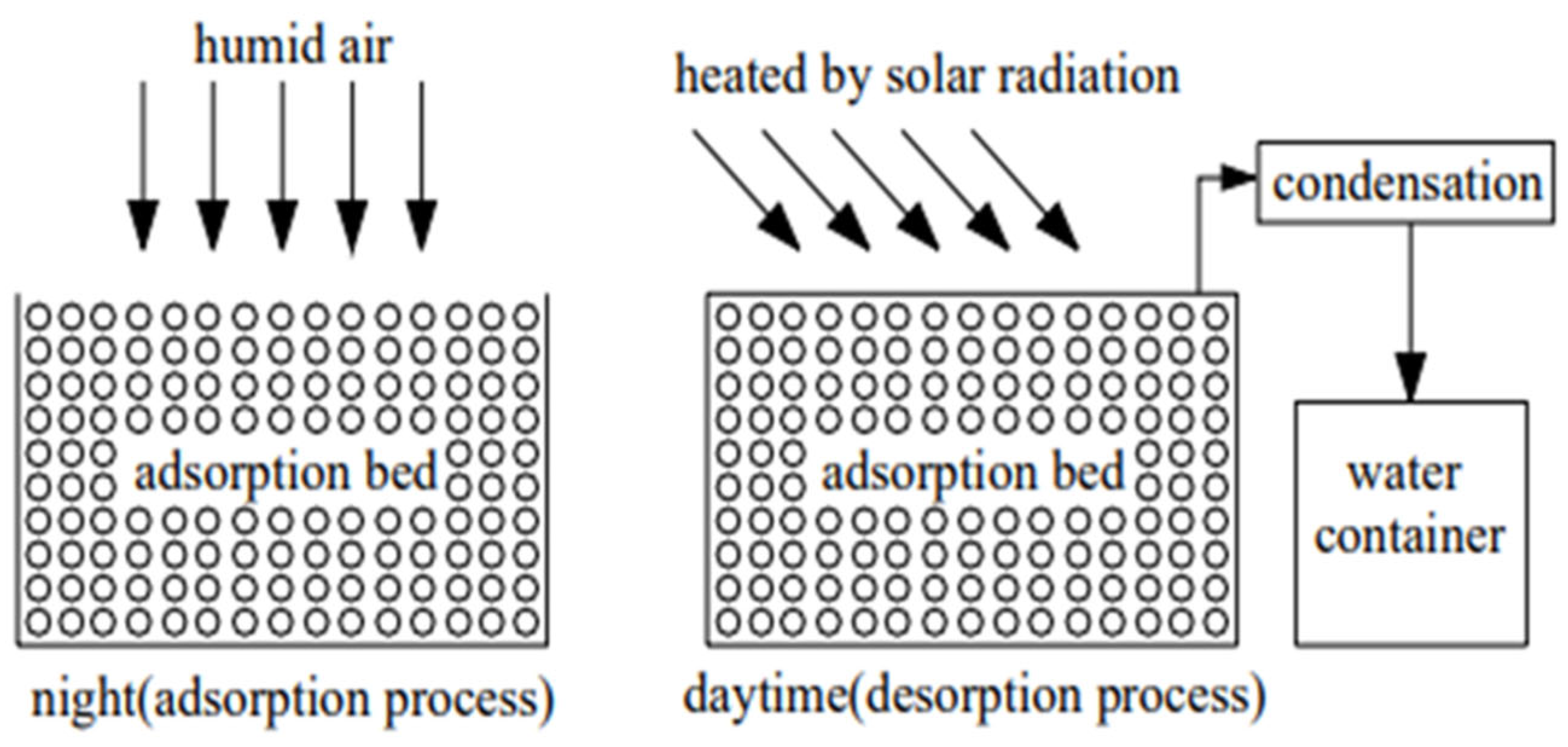 Energies 18 04250 g017
