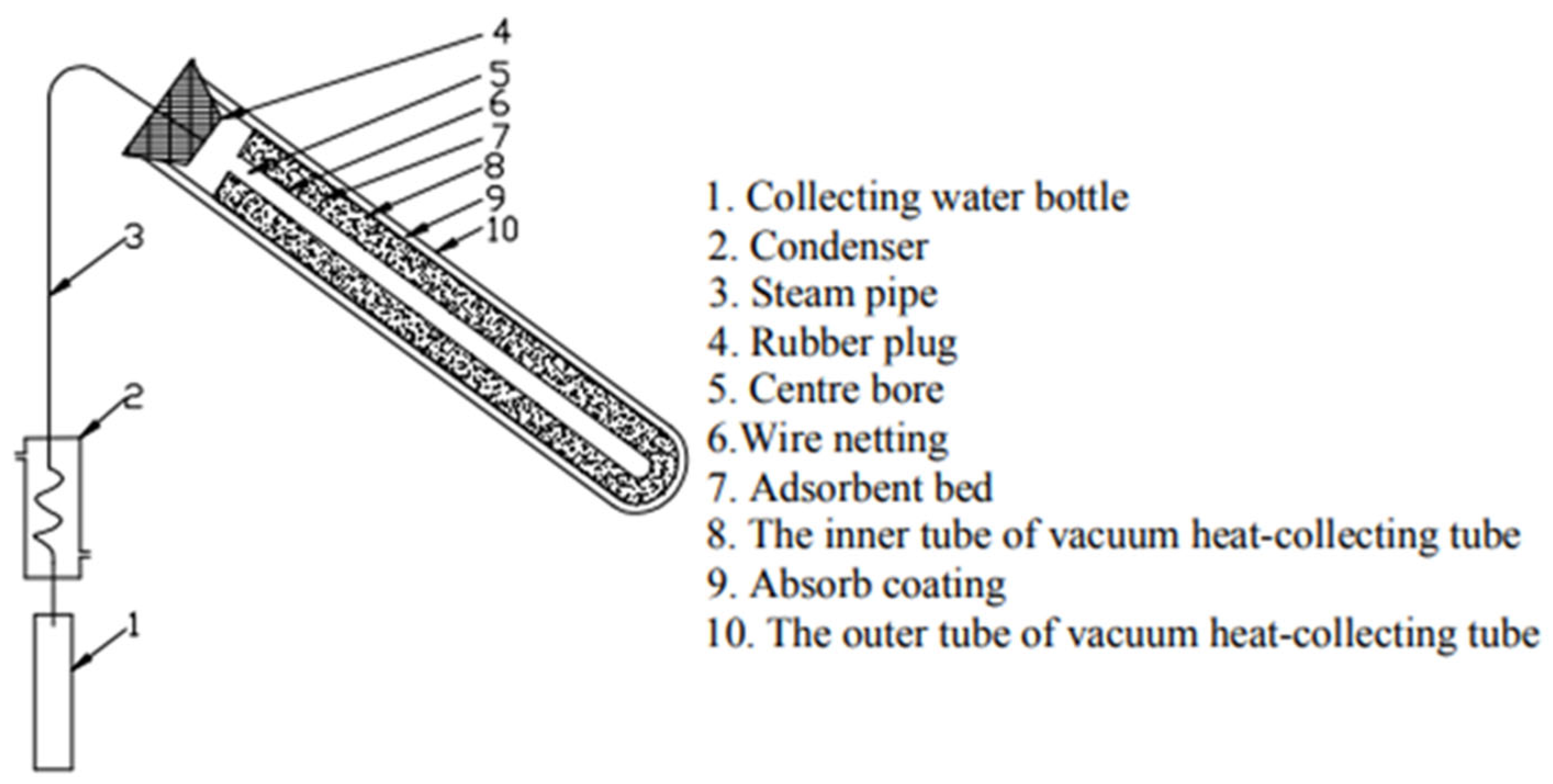 Energies 18 04250 g018