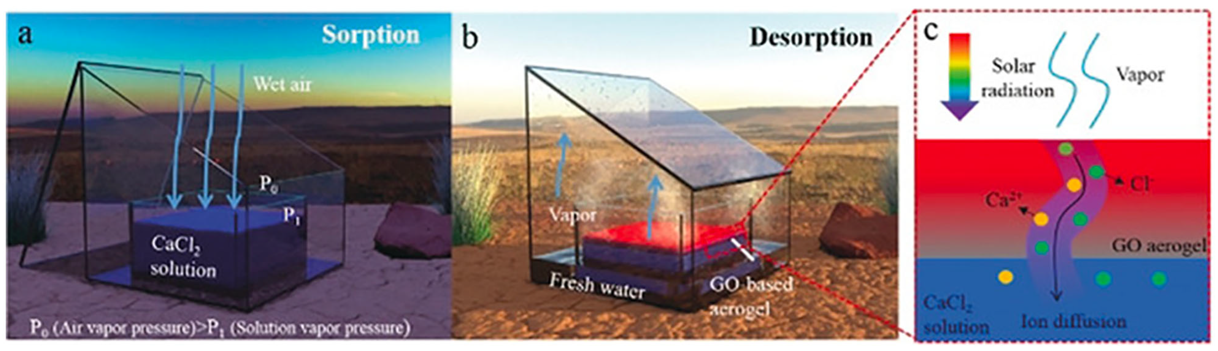Energies 18 04250 g022