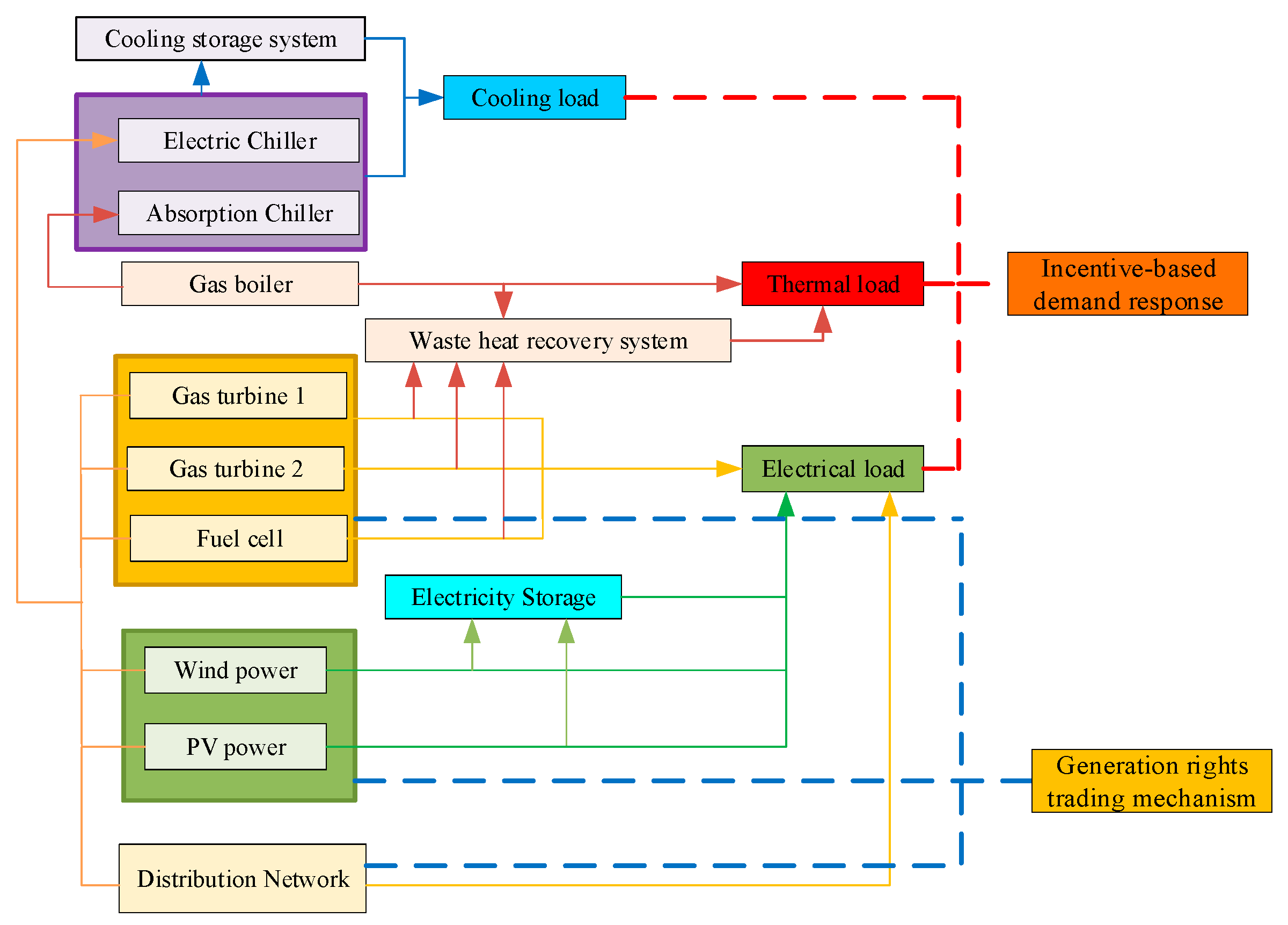 Energies 18 04251 g001