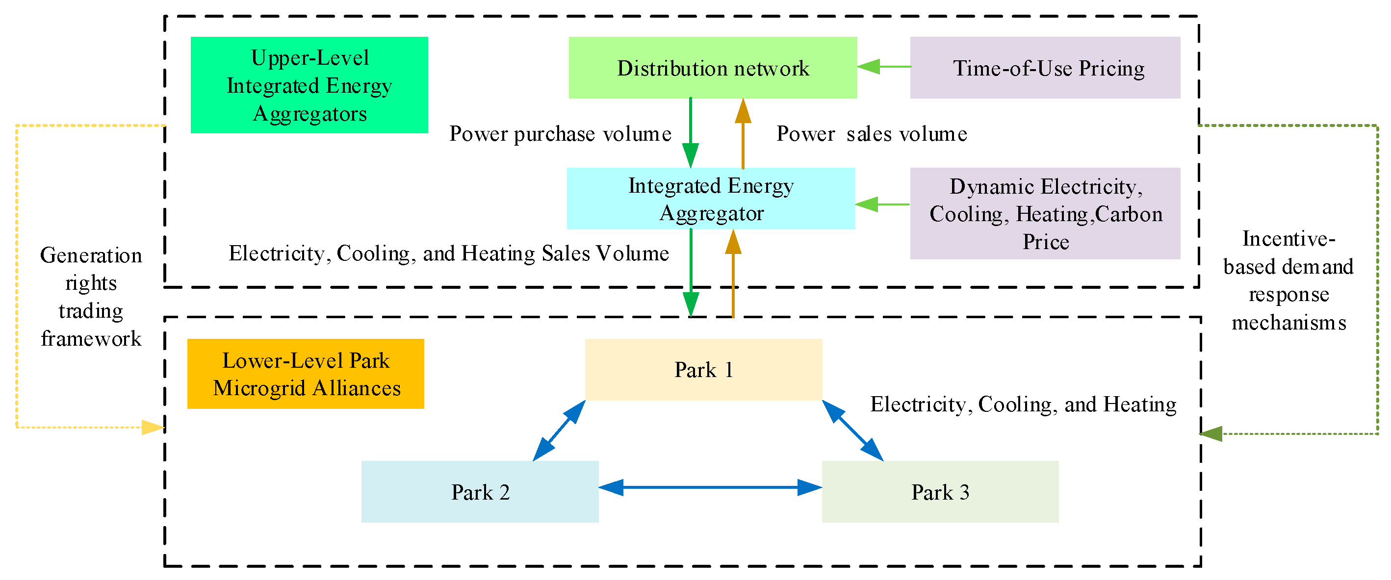 Energies 18 04251 g002