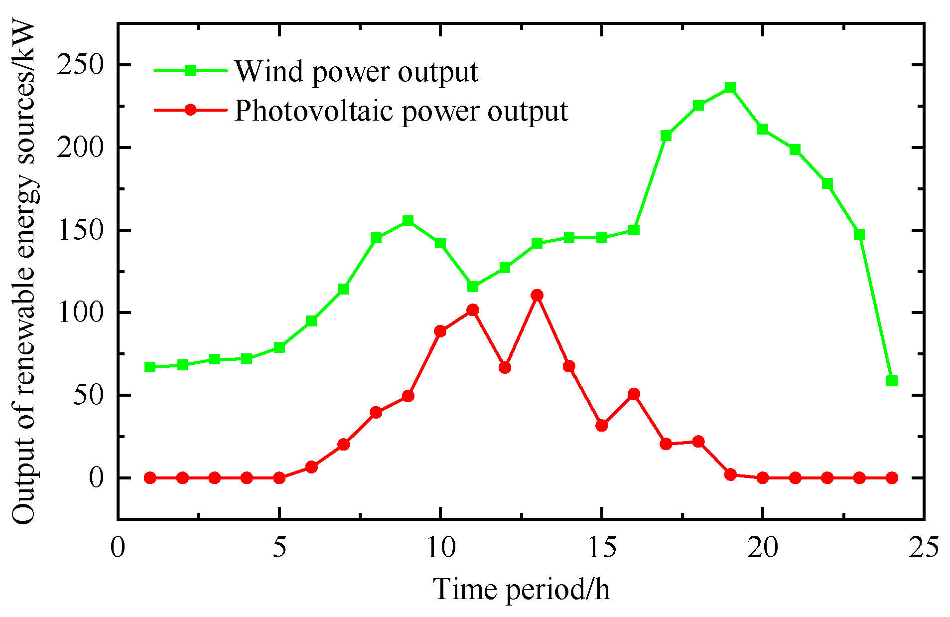 Energies 18 04251 g003