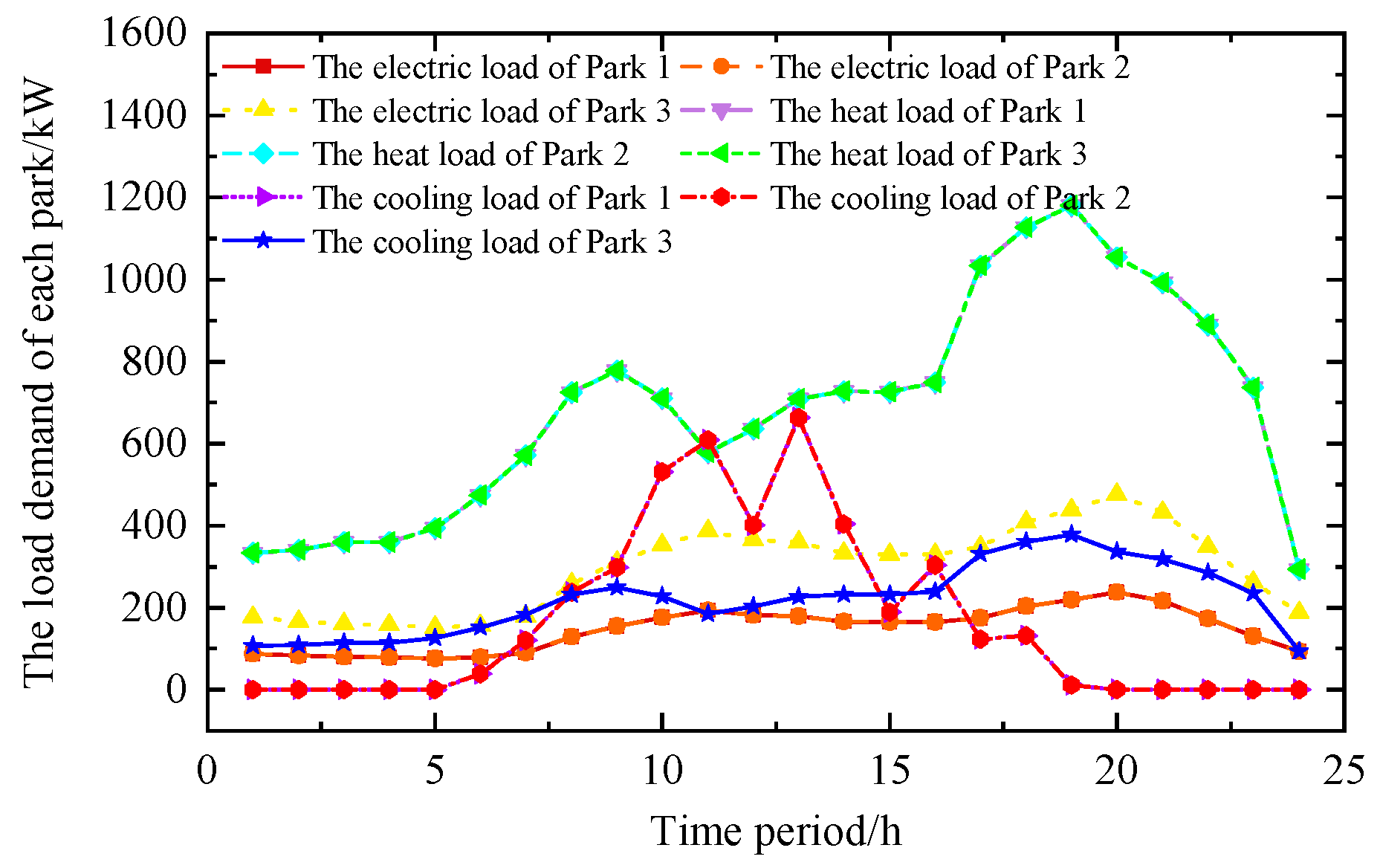 Energies 18 04251 g004