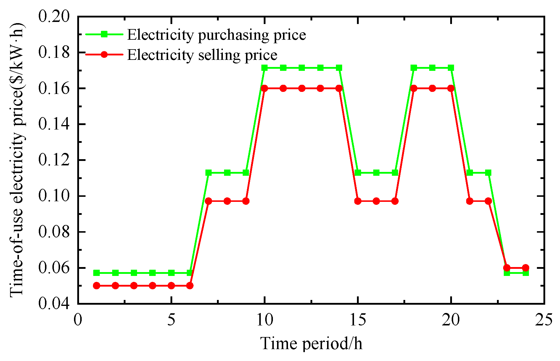 Energies 18 04251 g005