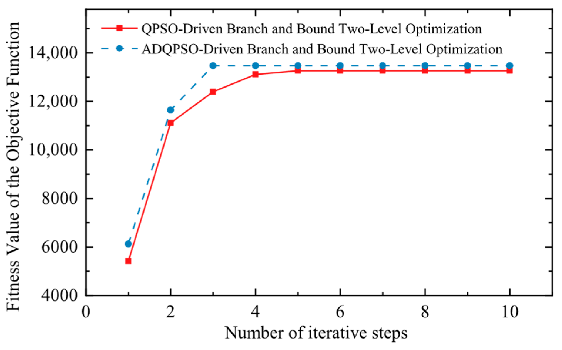 Energies 18 04251 g006