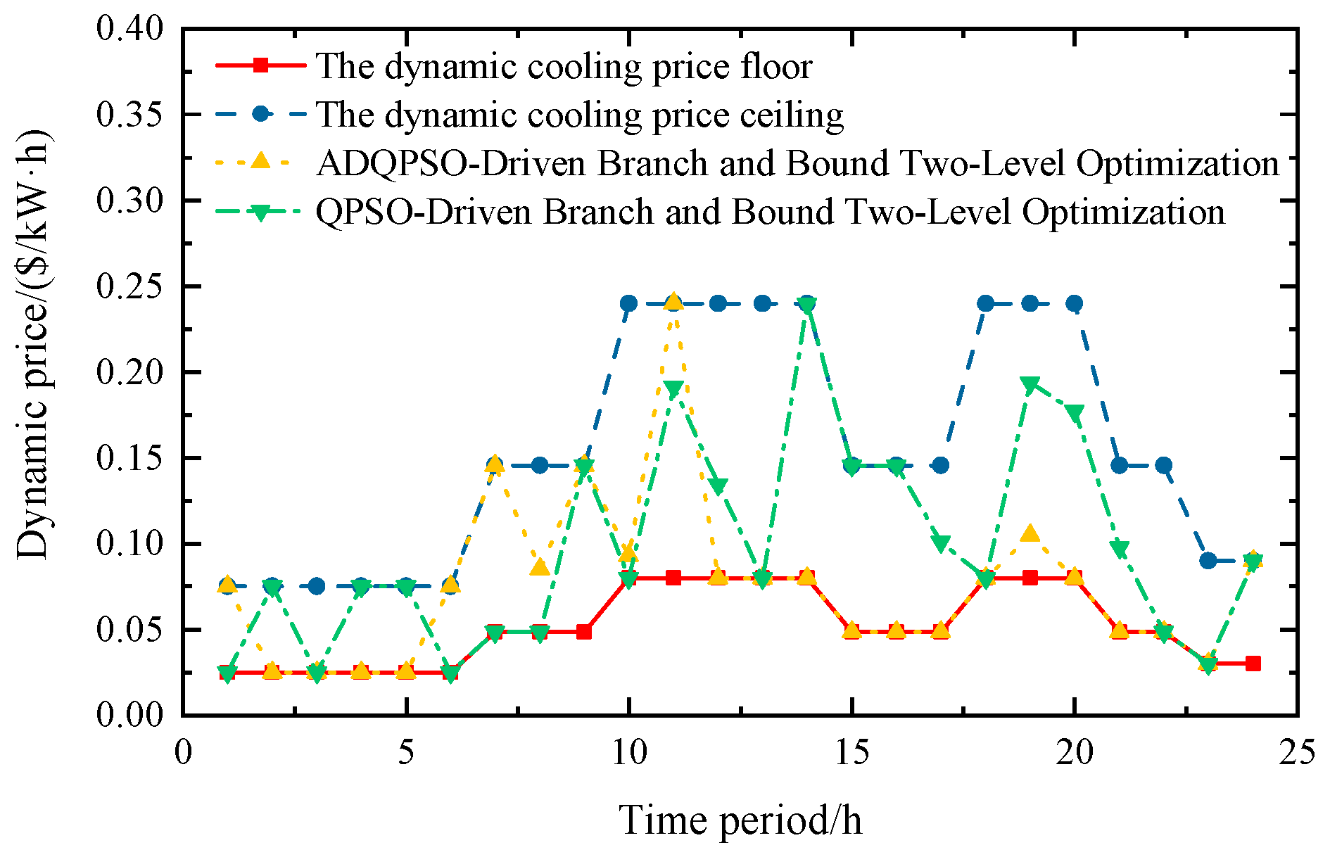 Energies 18 04251 g008