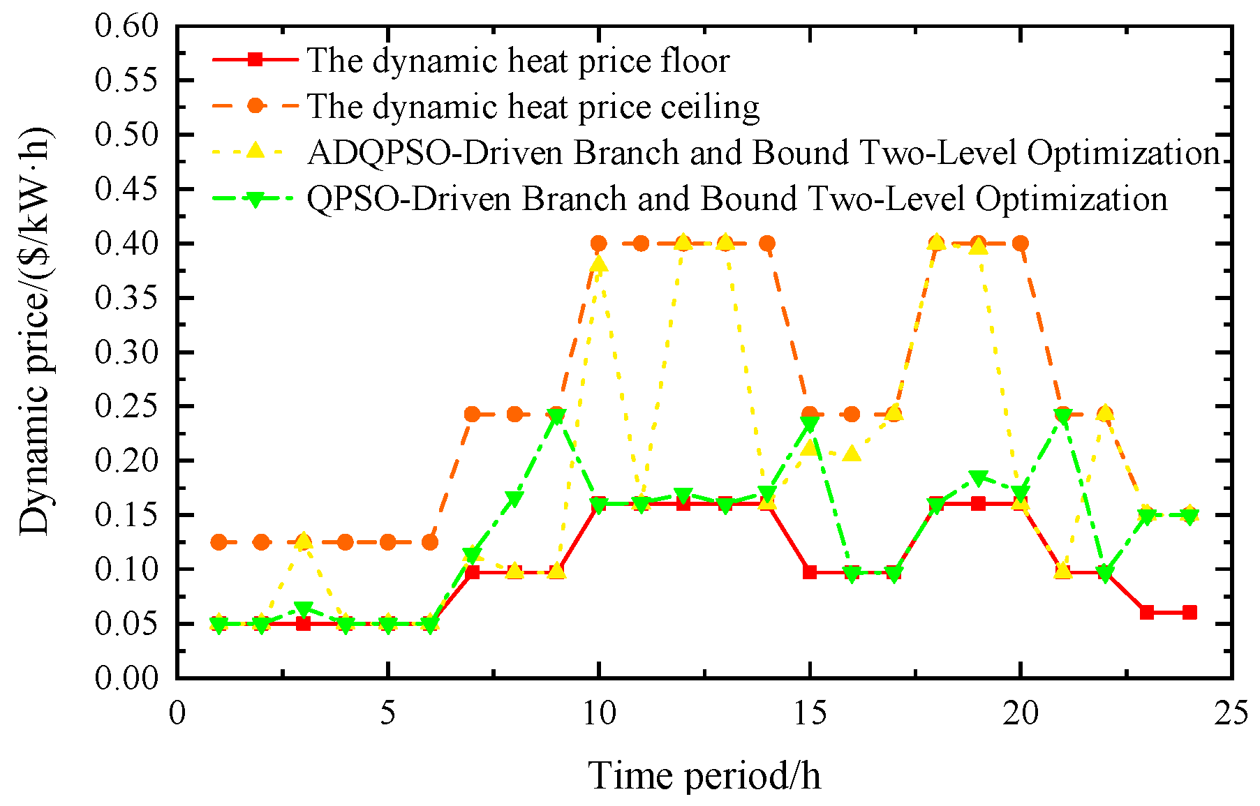 Energies 18 04251 g009