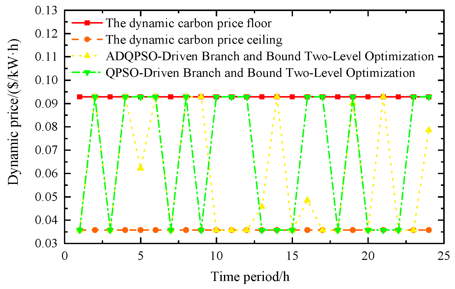Energies 18 04251 g010