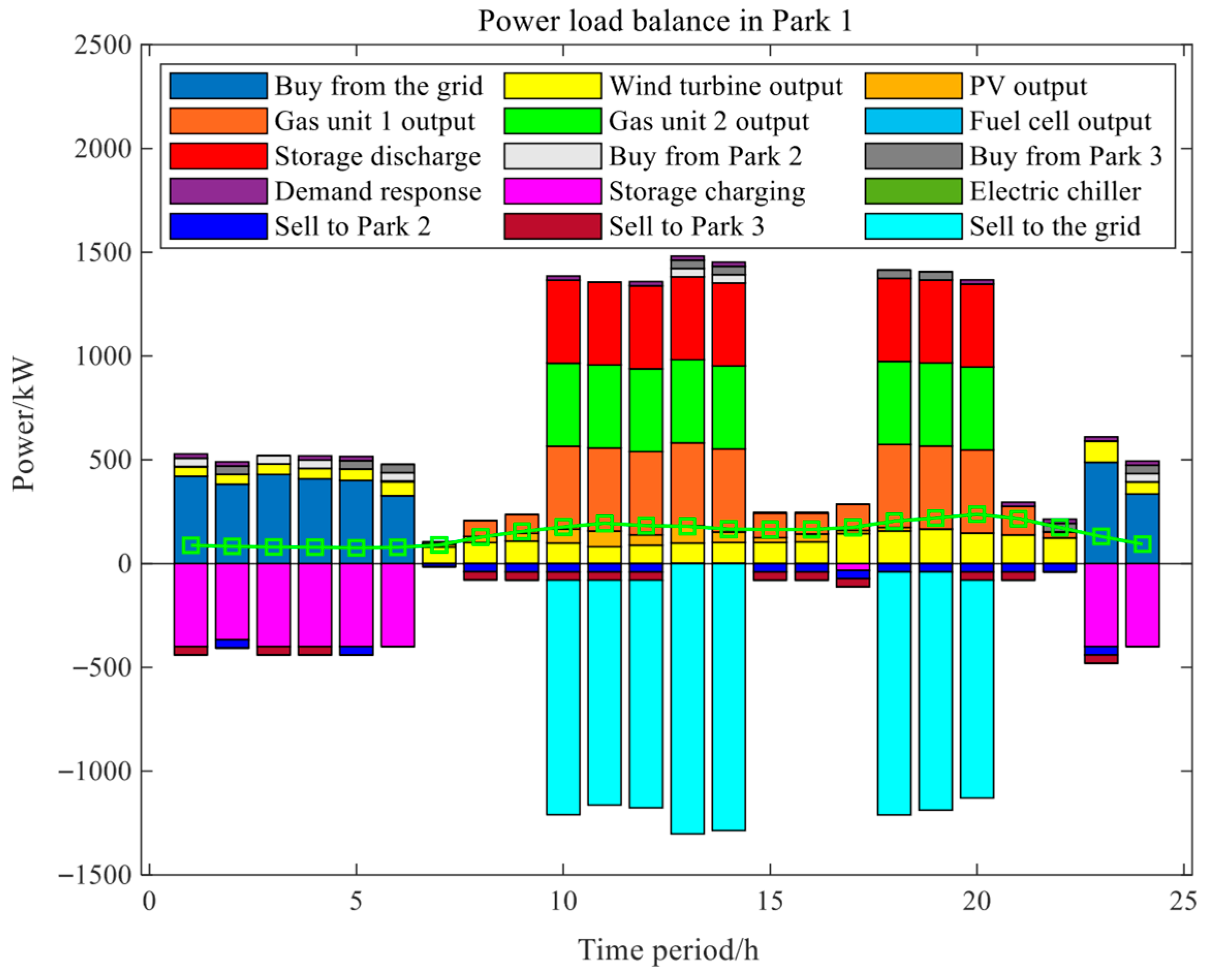 Energies 18 04251 g011