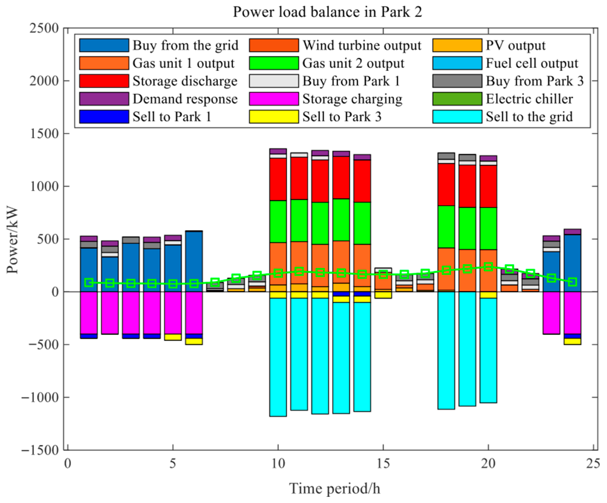 Energies 18 04251 g012