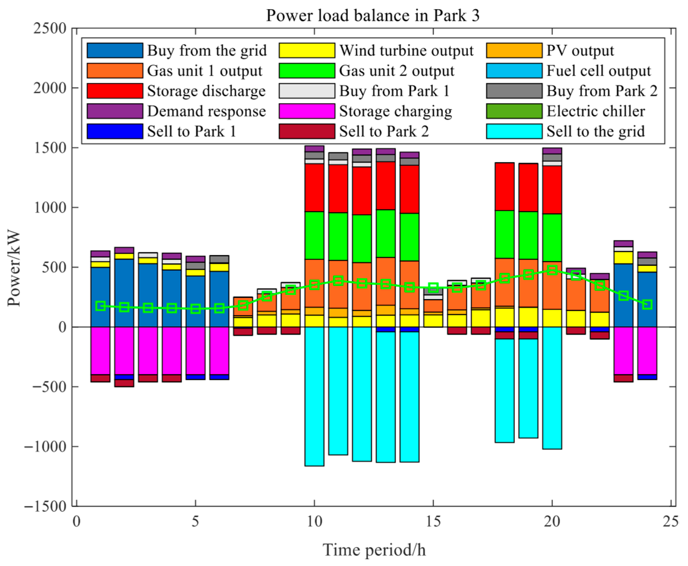 Energies 18 04251 g013